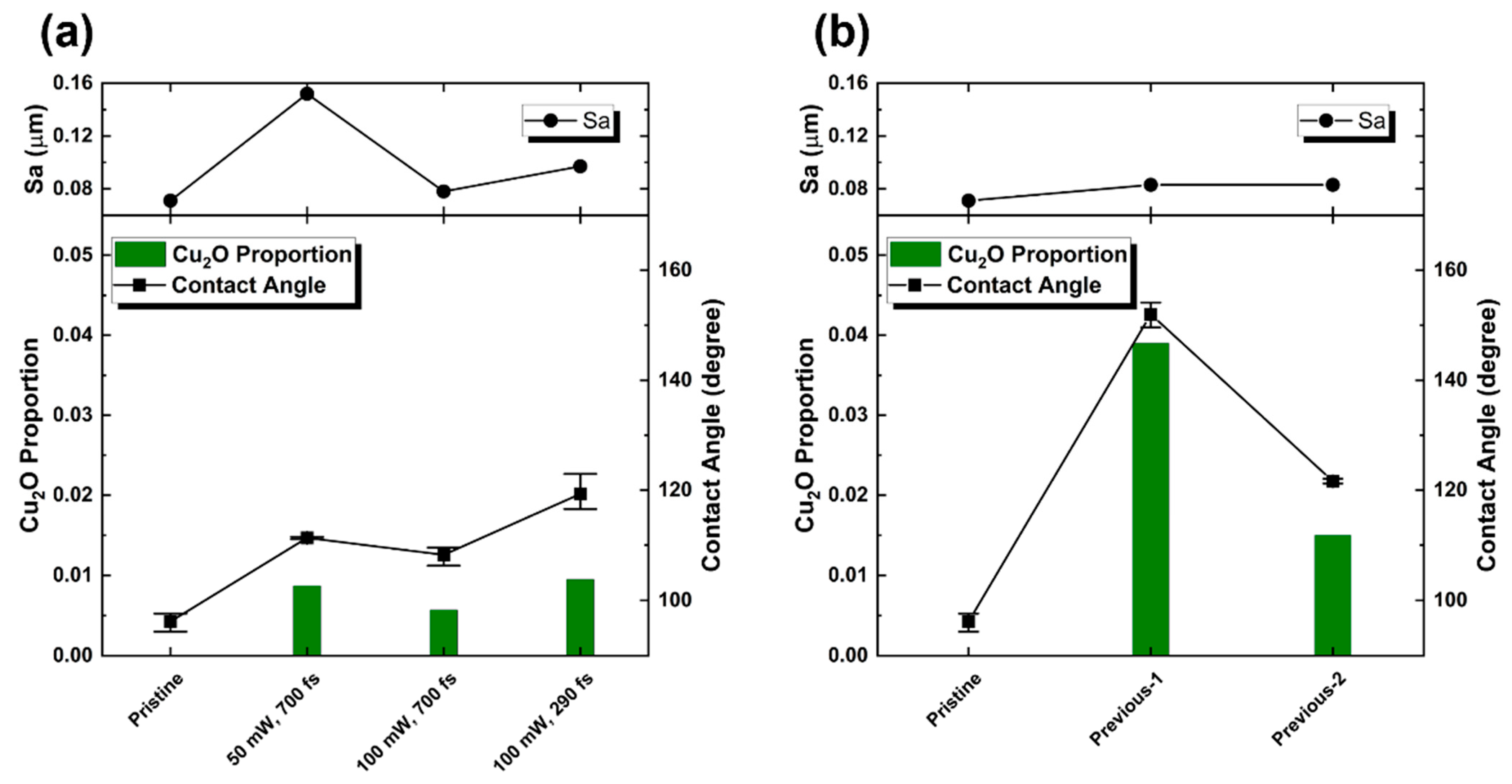 Micromachines 14 00185 g006