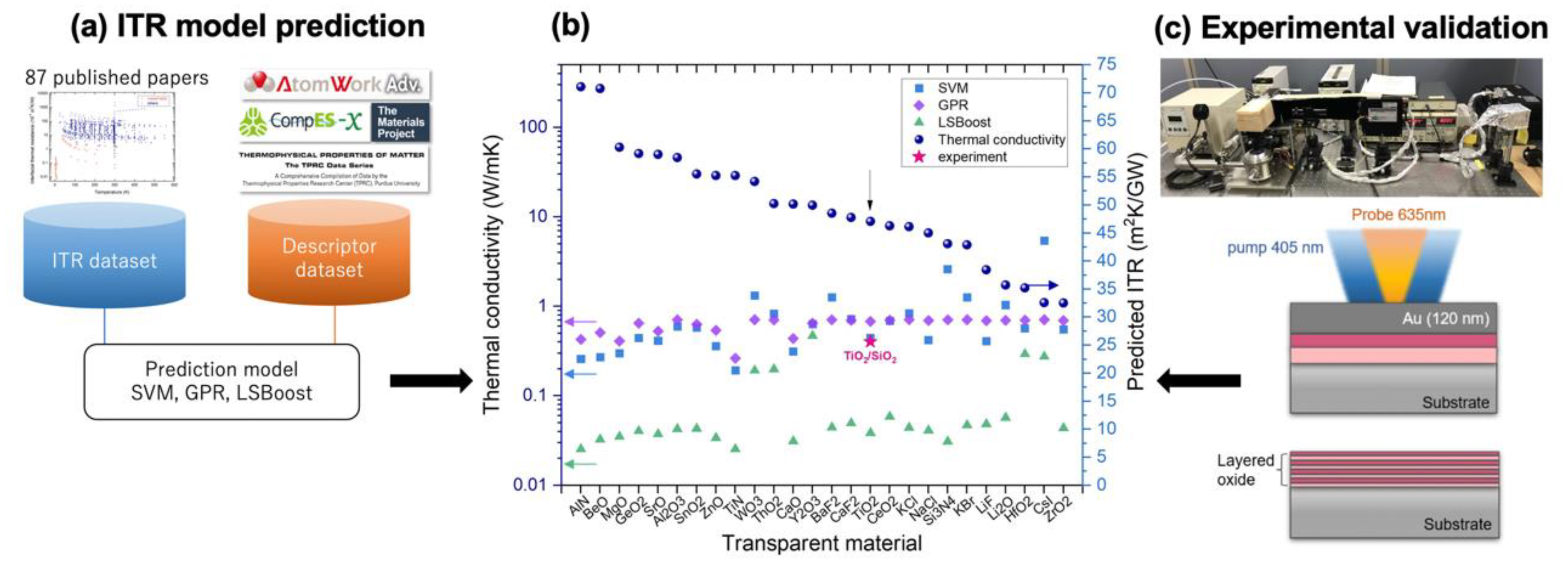 Micromachines 14 00186 g001 Micromachines 14 00186 g001
