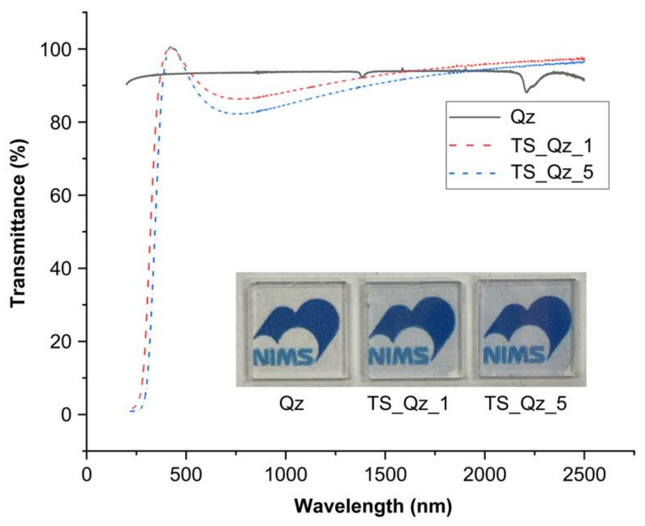 Micromachines 14 00186 g004 Micromachines 14 00186 g004