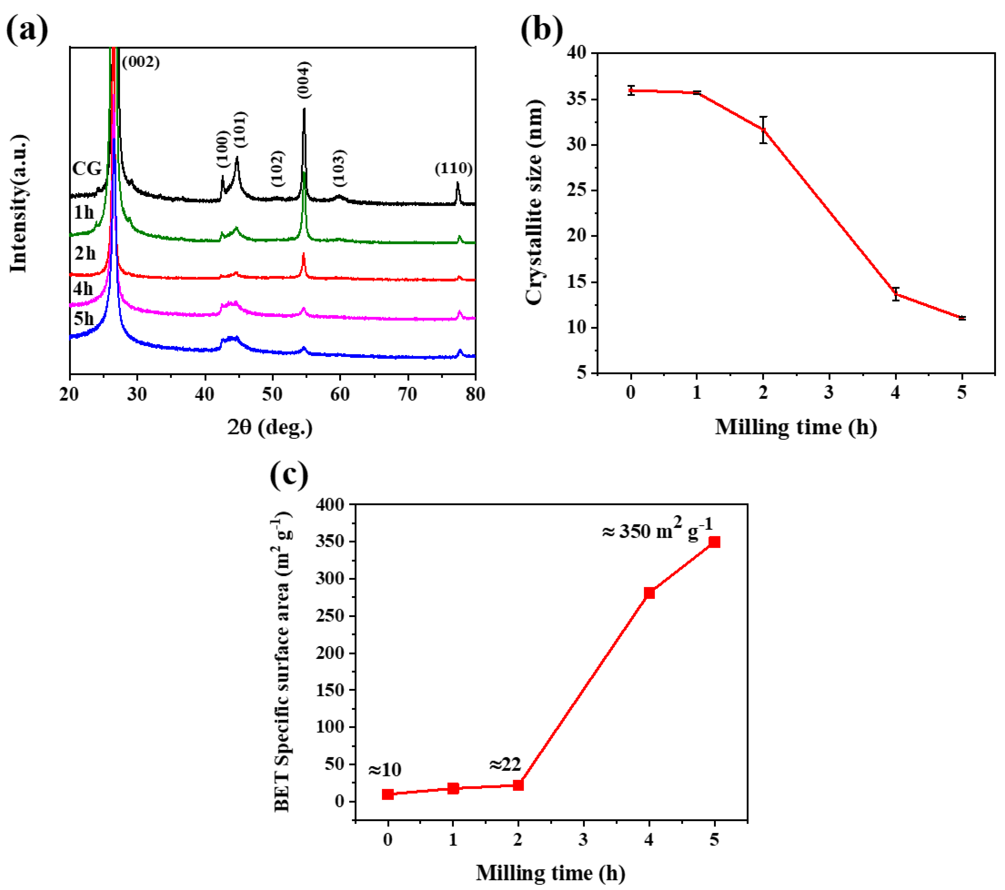 Micromachines 14 00191 g001 Micromachines 14 00191 g001
