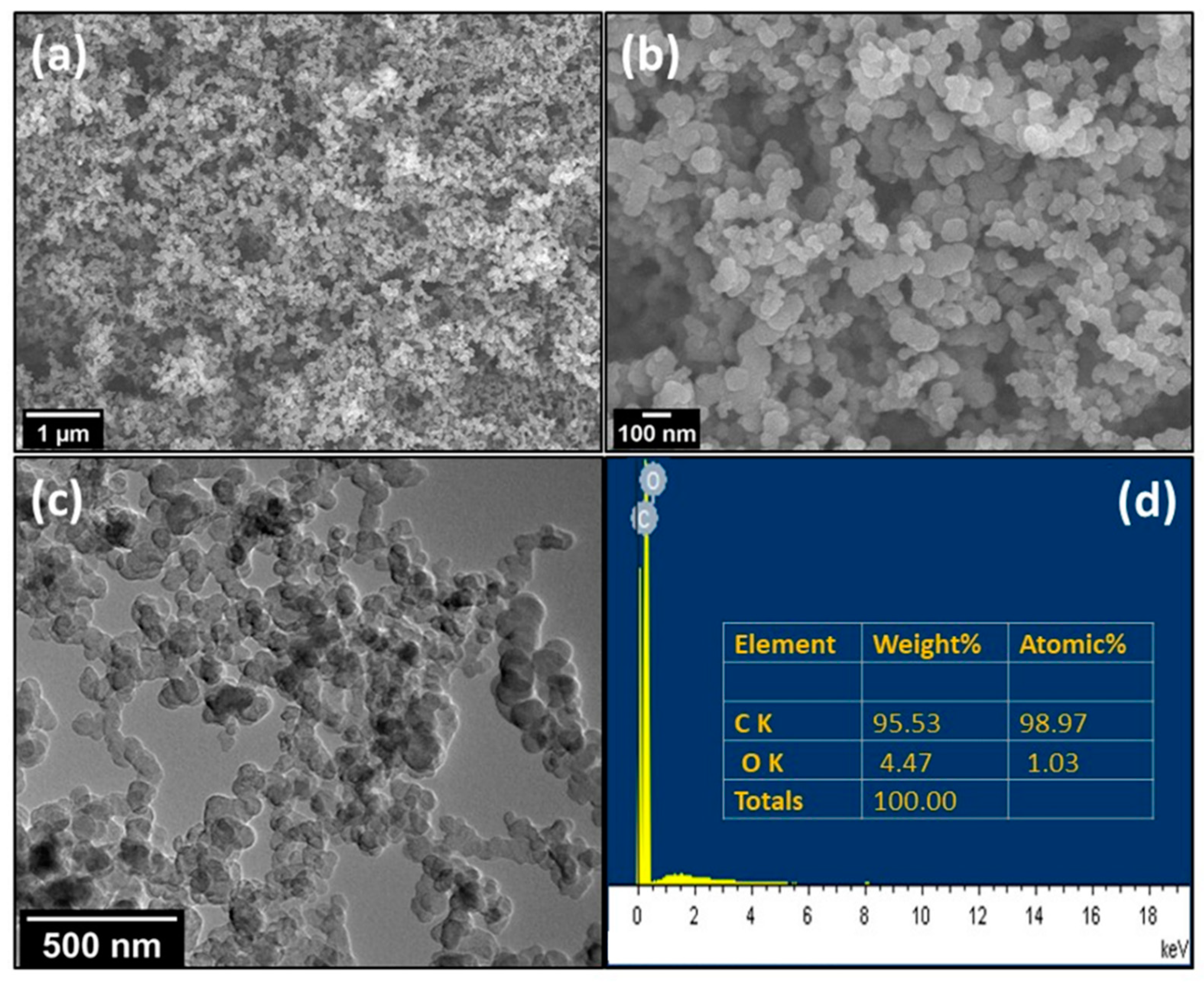 Micromachines 14 00192 g002 Micromachines 14 00192 g002
