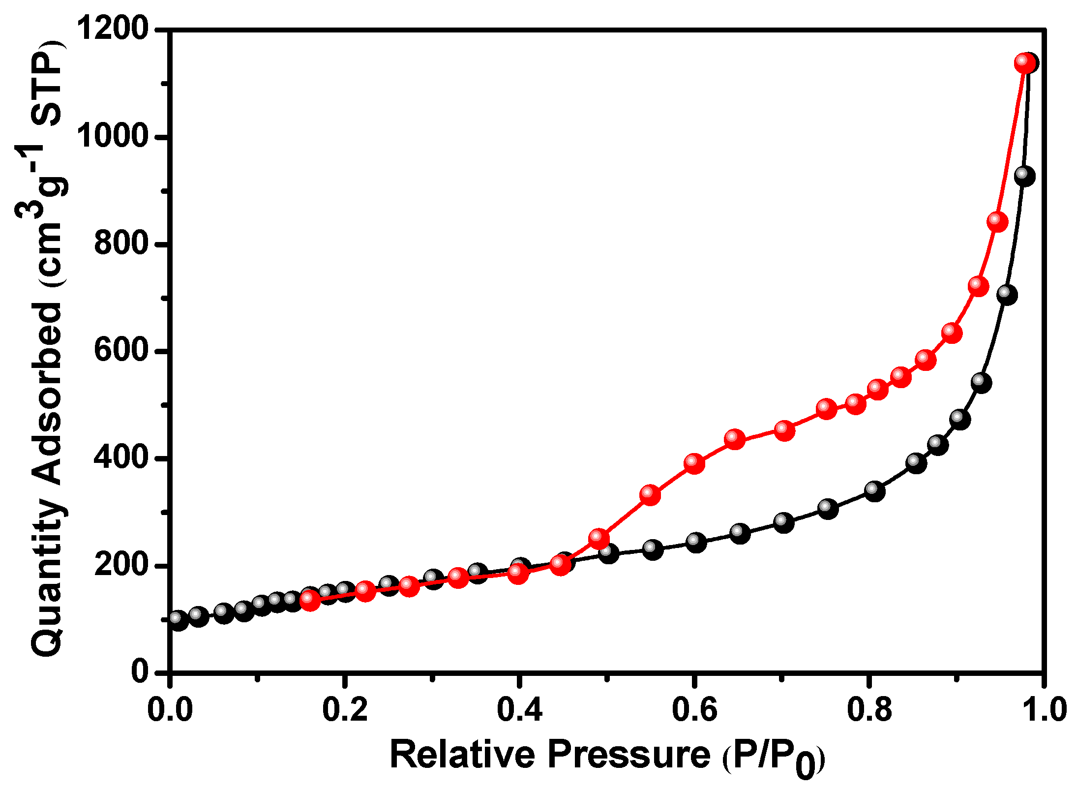 Micromachines 14 00192 g003 Micromachines 14 00192 g003