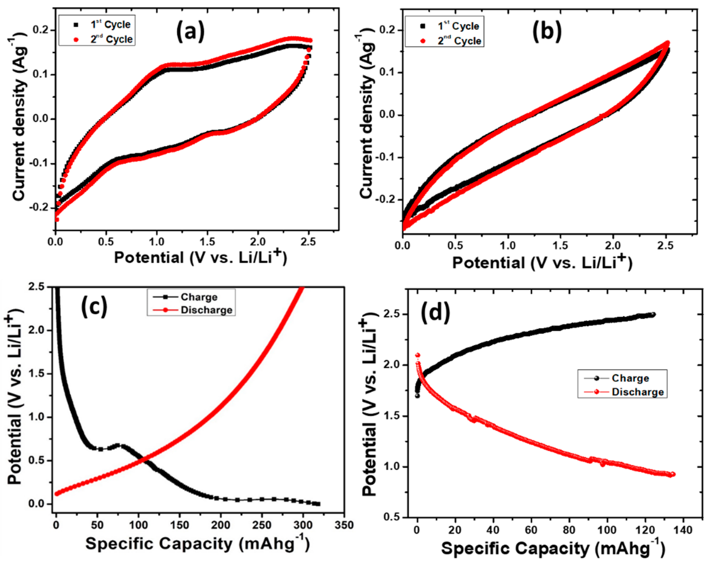 Micromachines 14 00192 g004 Micromachines 14 00192 g004