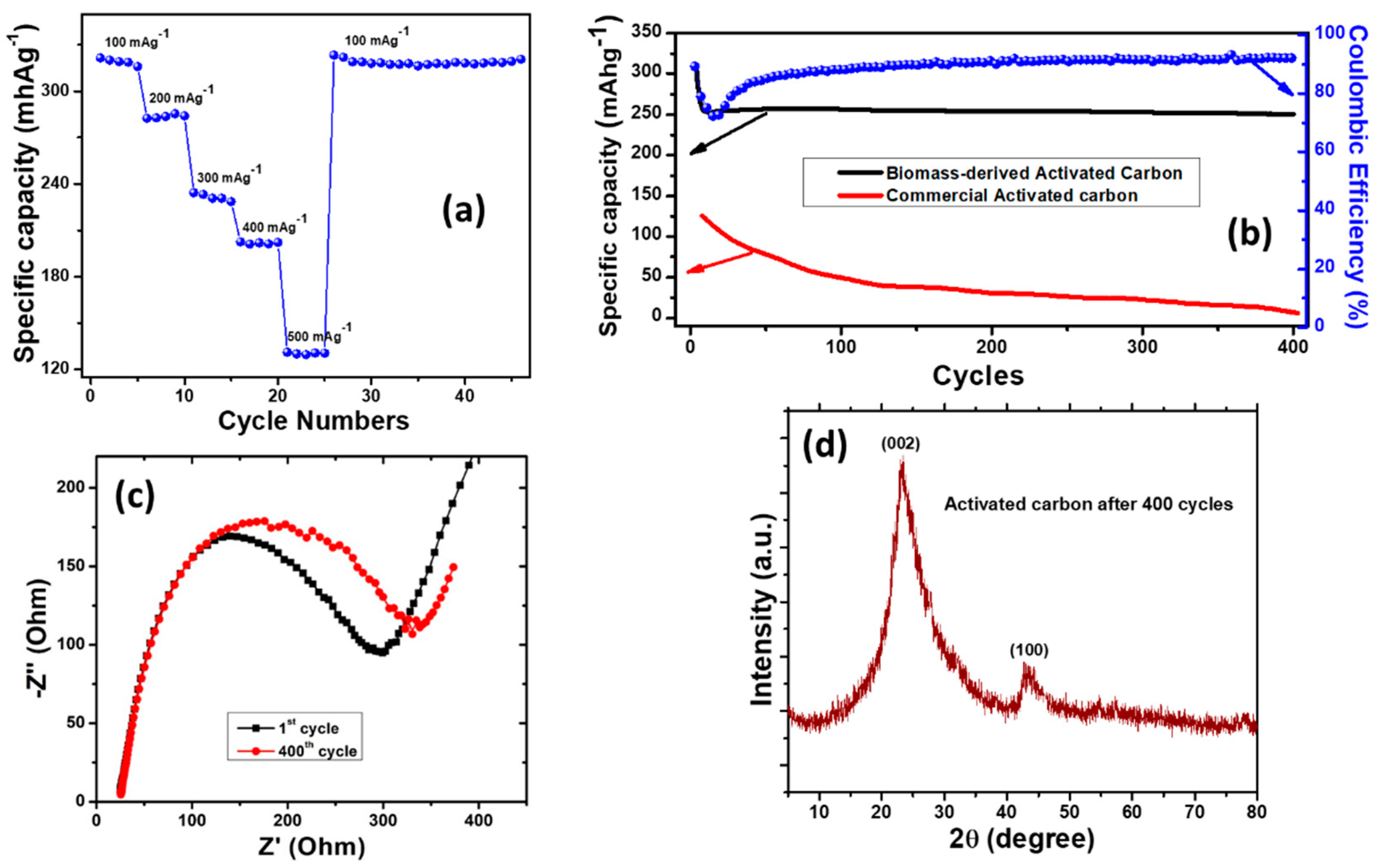 Micromachines 14 00192 g005 Micromachines 14 00192 g005