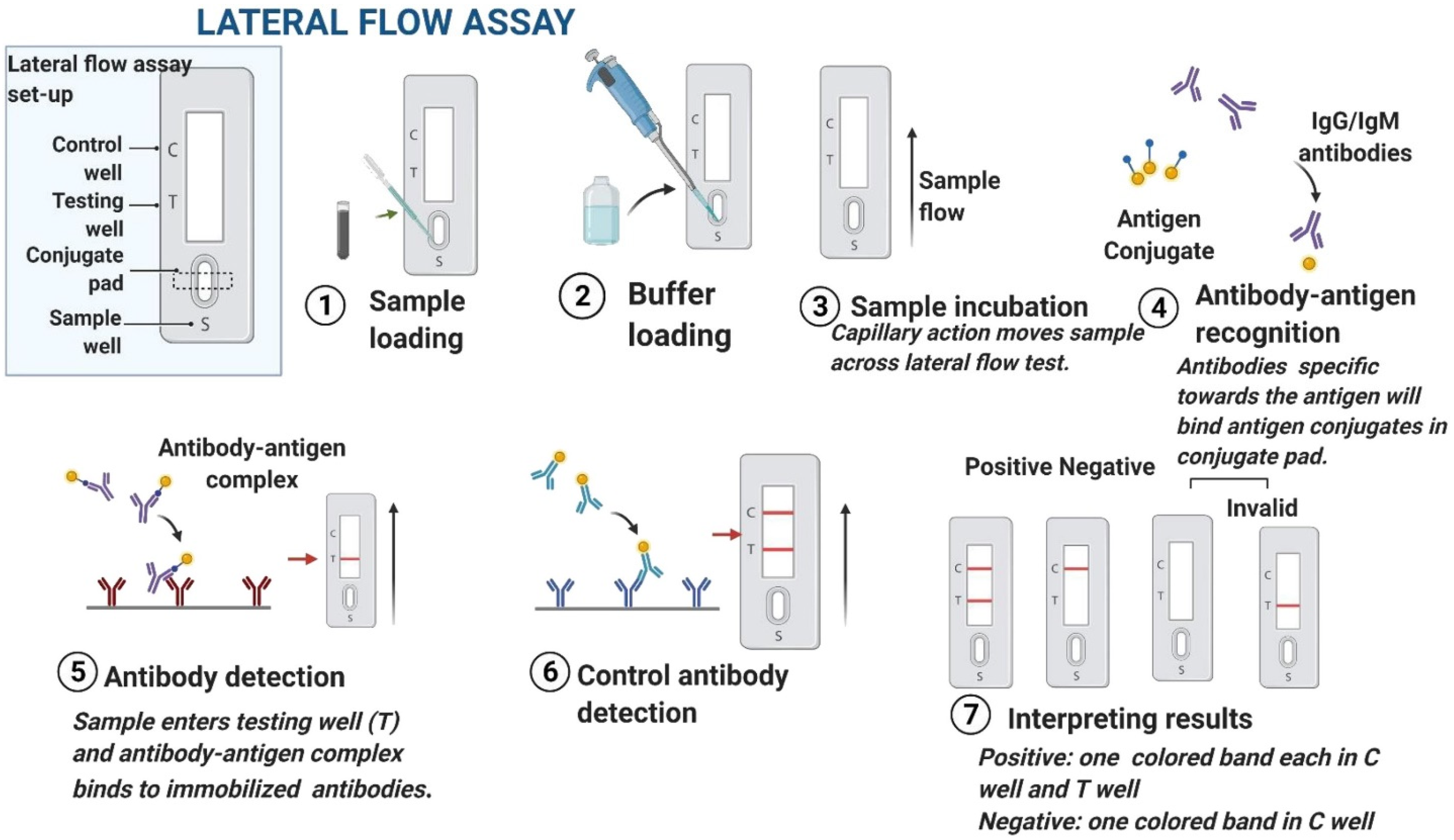 Micromachines 14 00195 g004 Micromachines 14 00195 g004