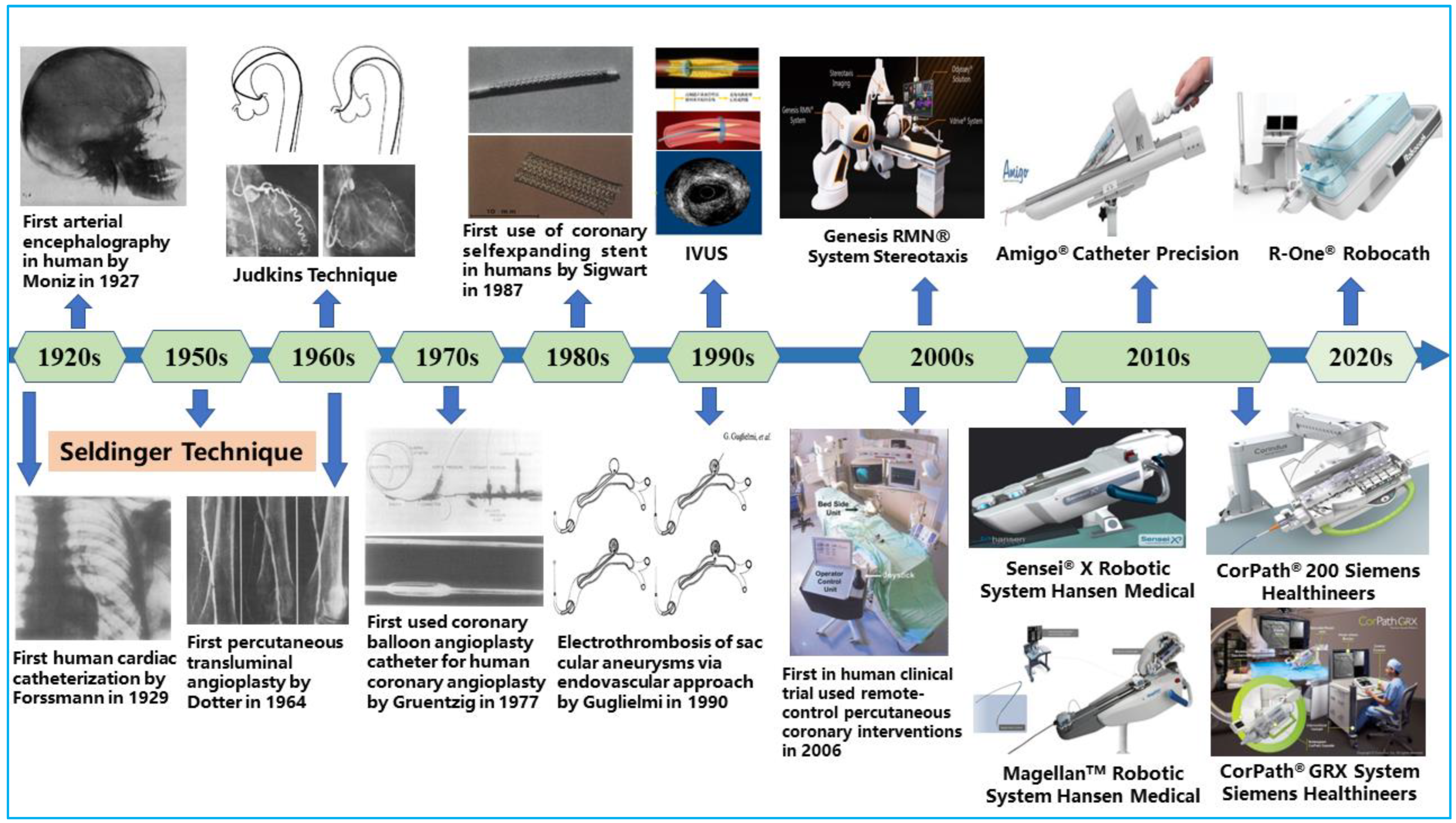 Micromachines 14 00197 g001 Micromachines 14 00197 g001