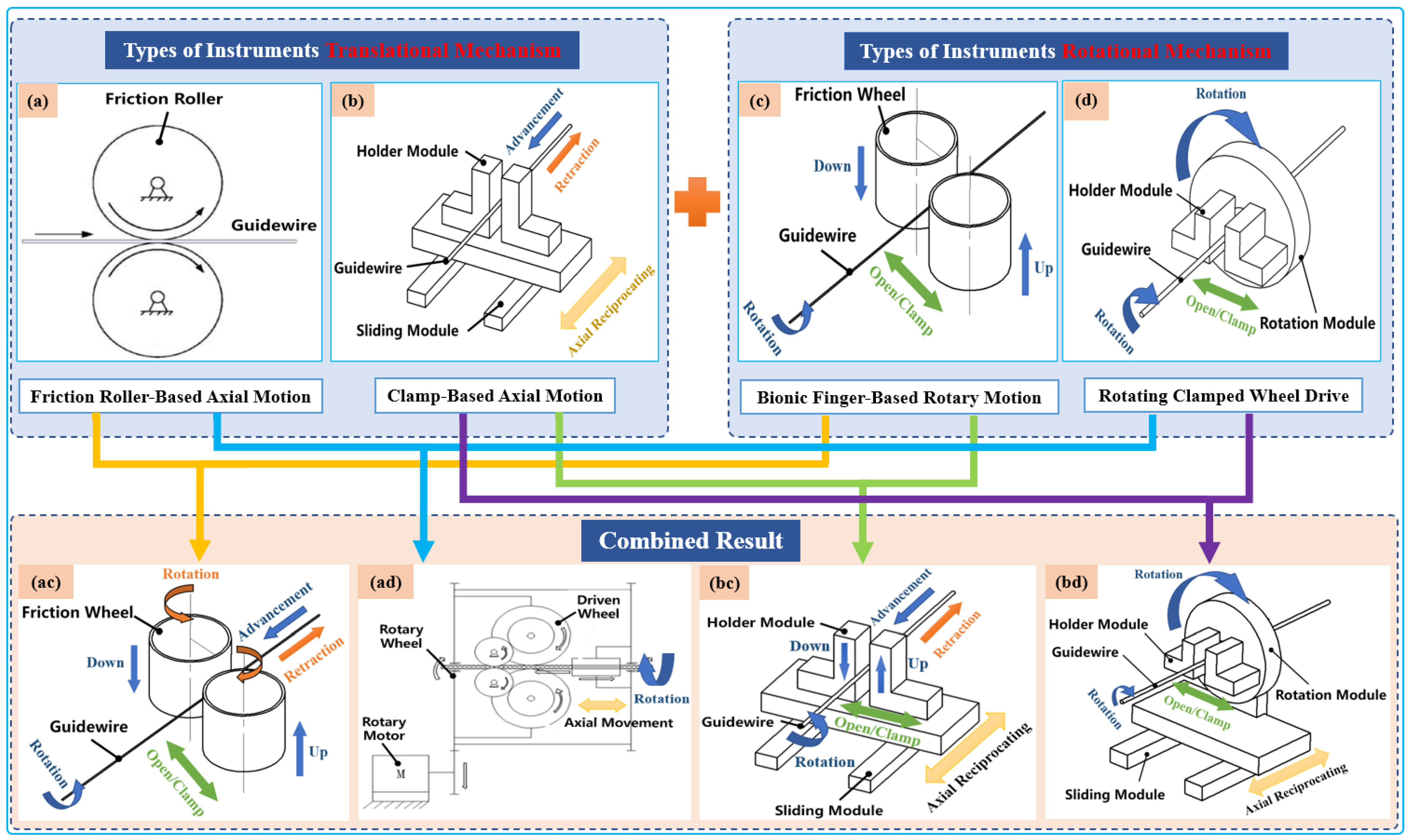 Micromachines 14 00197 g003 Micromachines 14 00197 g003
