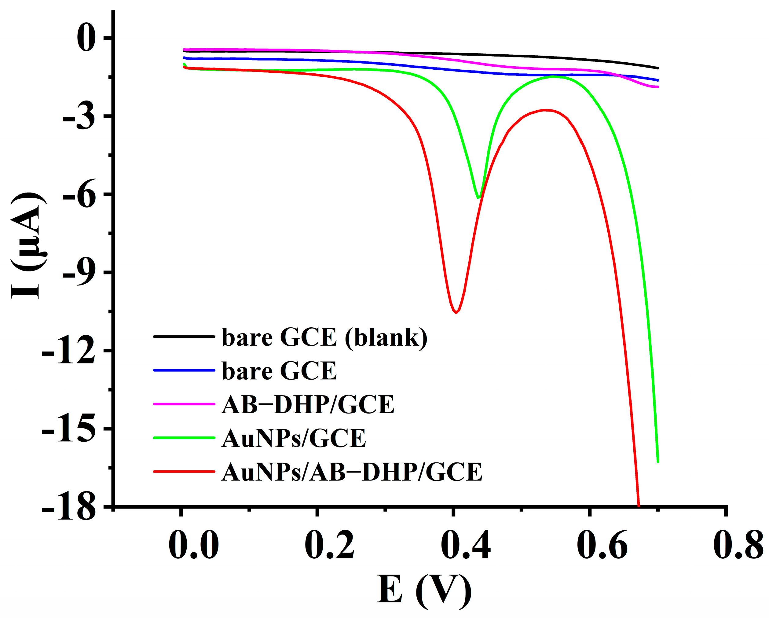 Micromachines 14 00198 g002 Micromachines 14 00198 g002