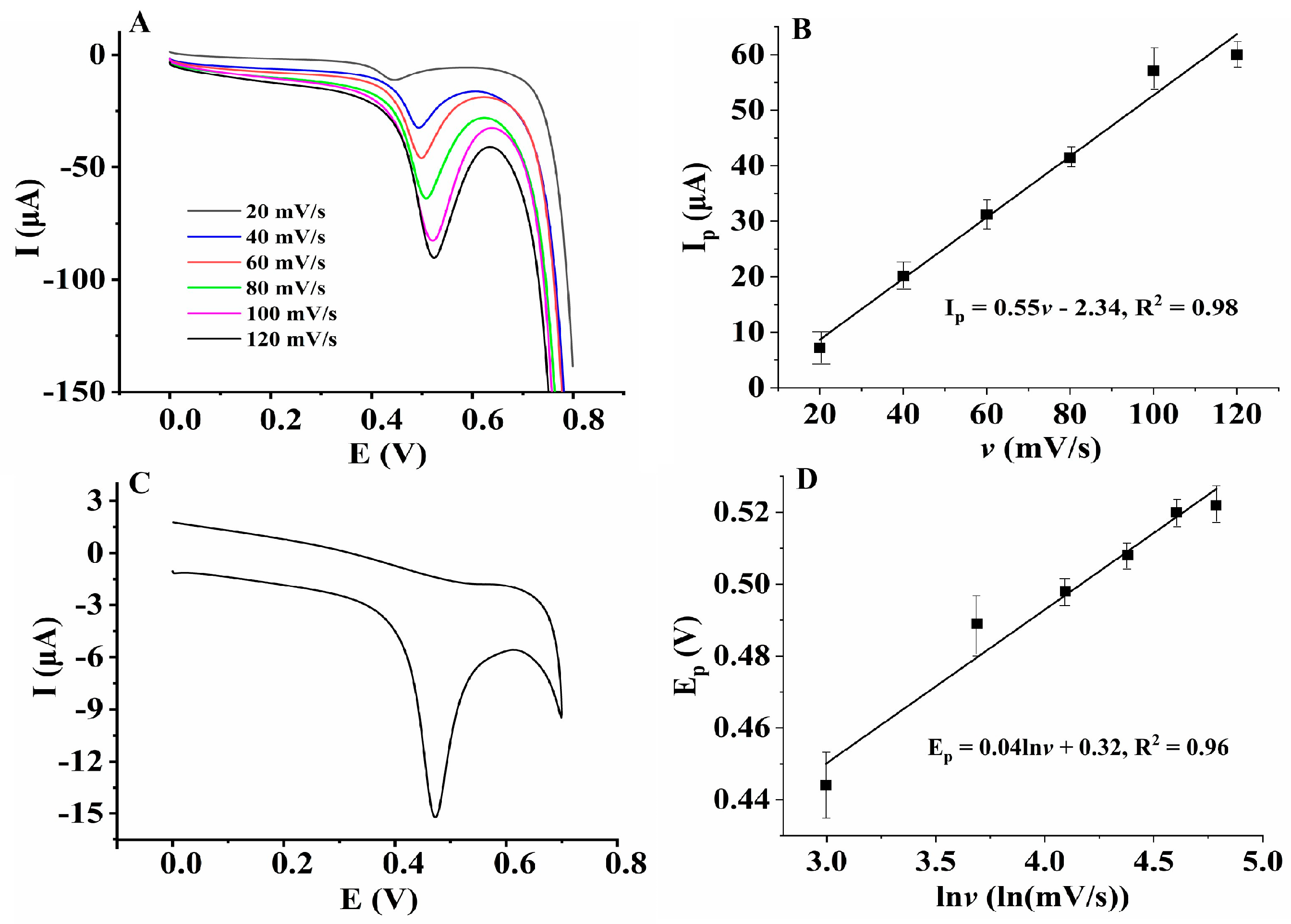 Micromachines 14 00198 g006 Micromachines 14 00198 g006