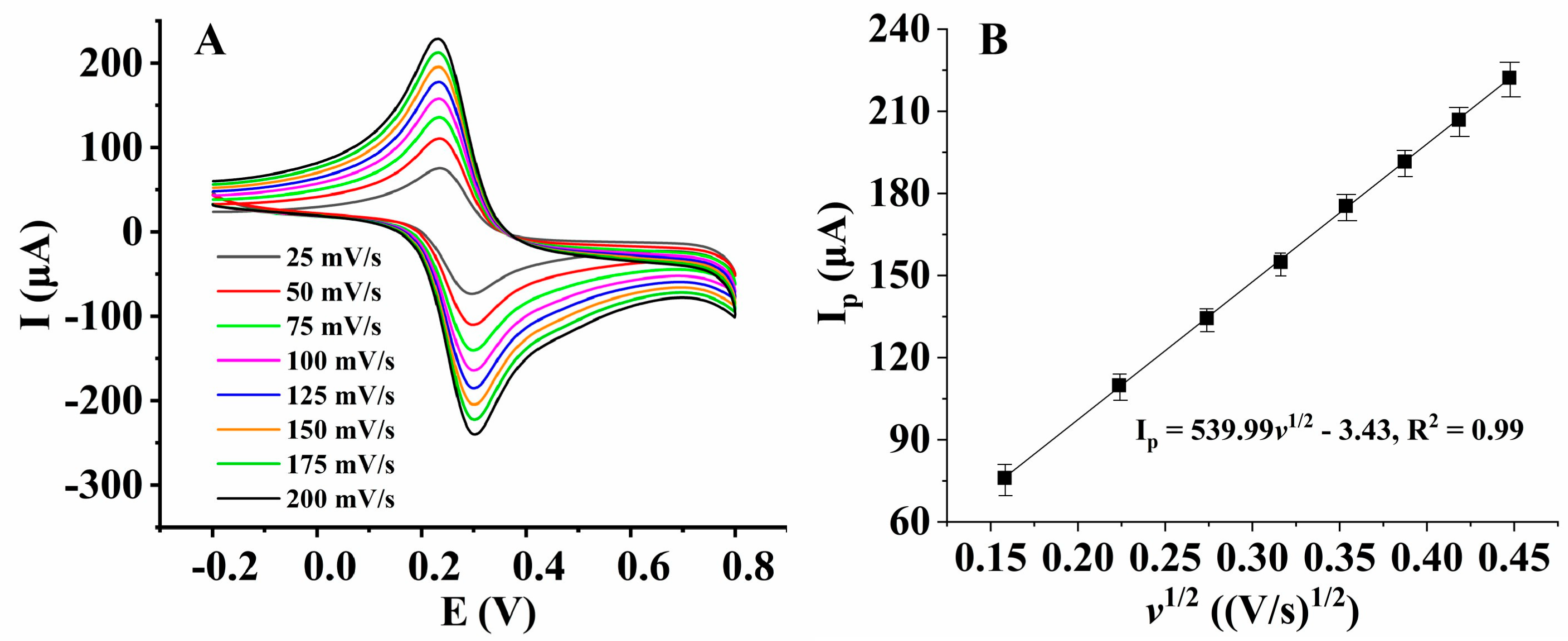 Micromachines 14 00198 g008 Micromachines 14 00198 g008