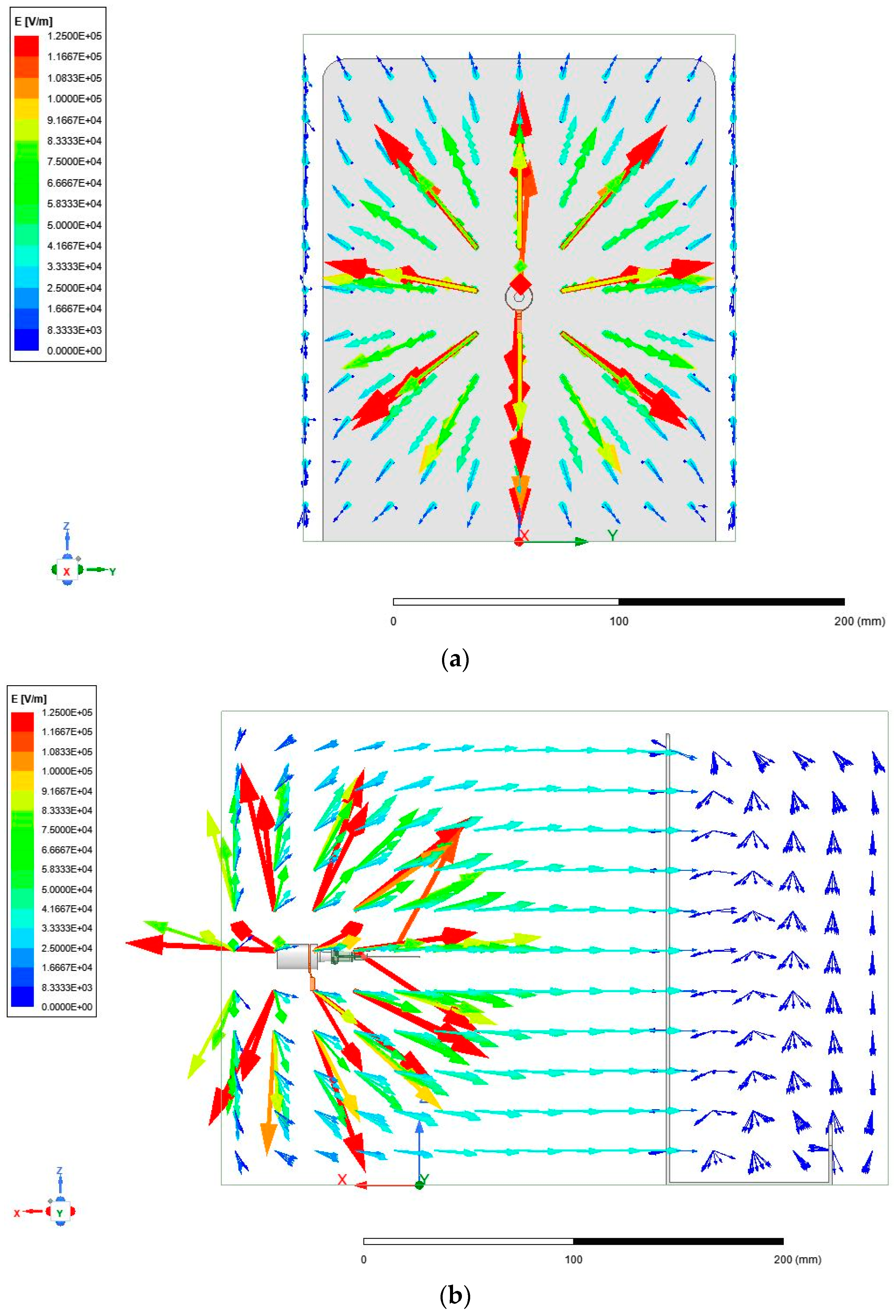 Micromachines 14 00199 g005a