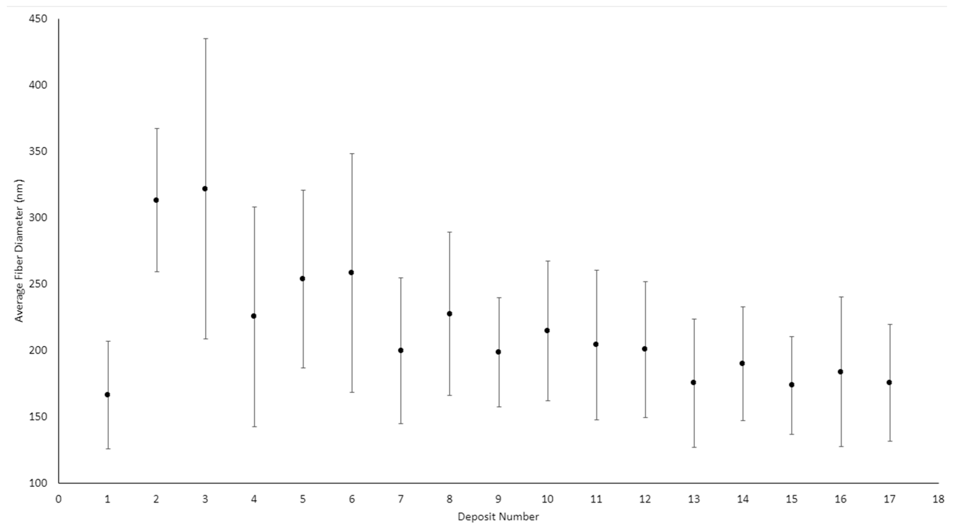 Micromachines 14 00199 g007