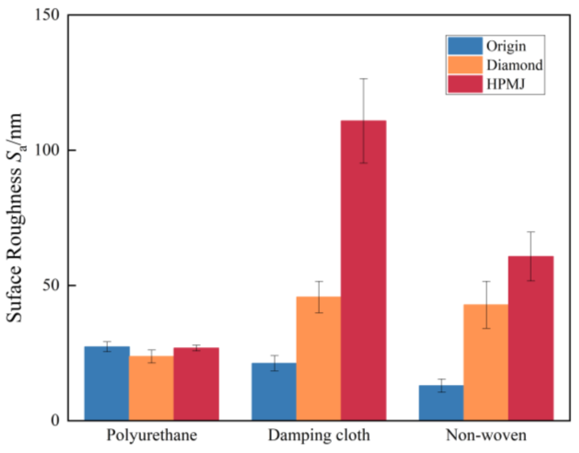 Micromachines 14 00200 g007