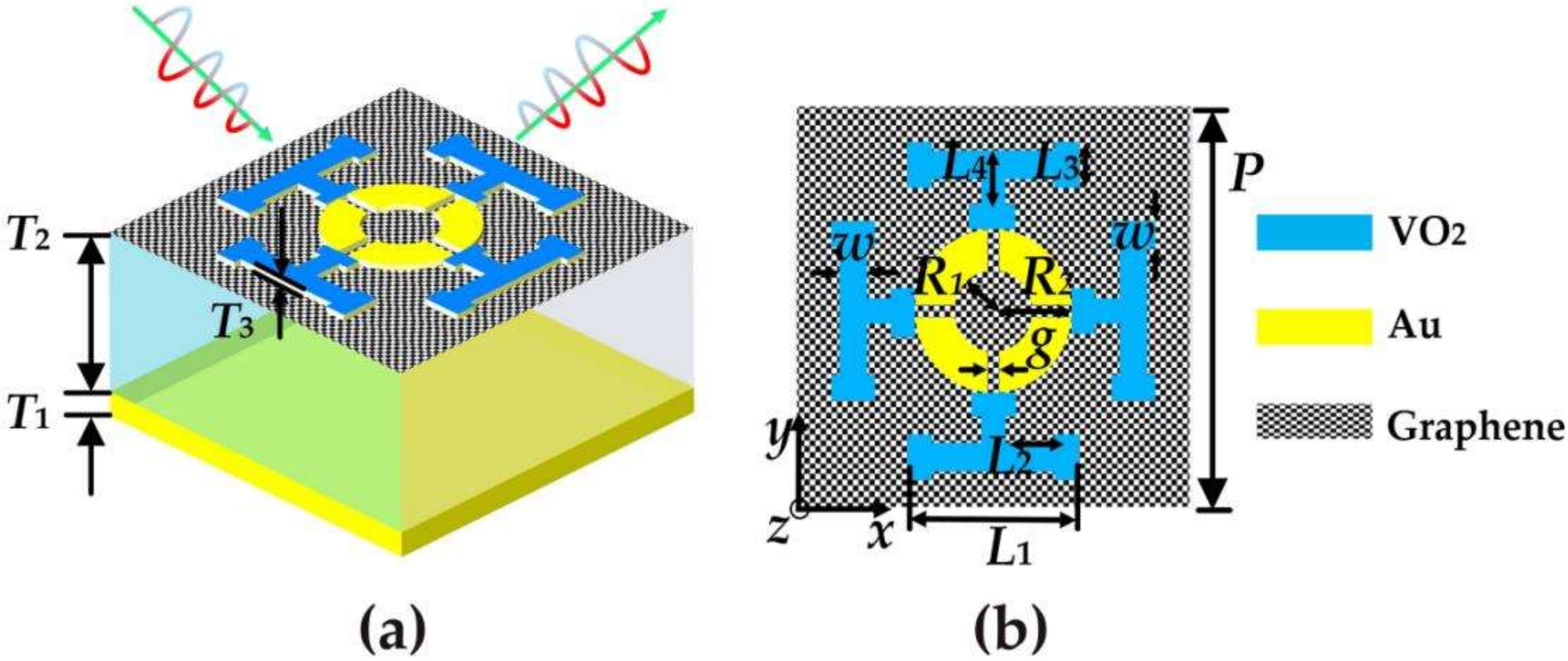 Micromachines 14 00201 g001