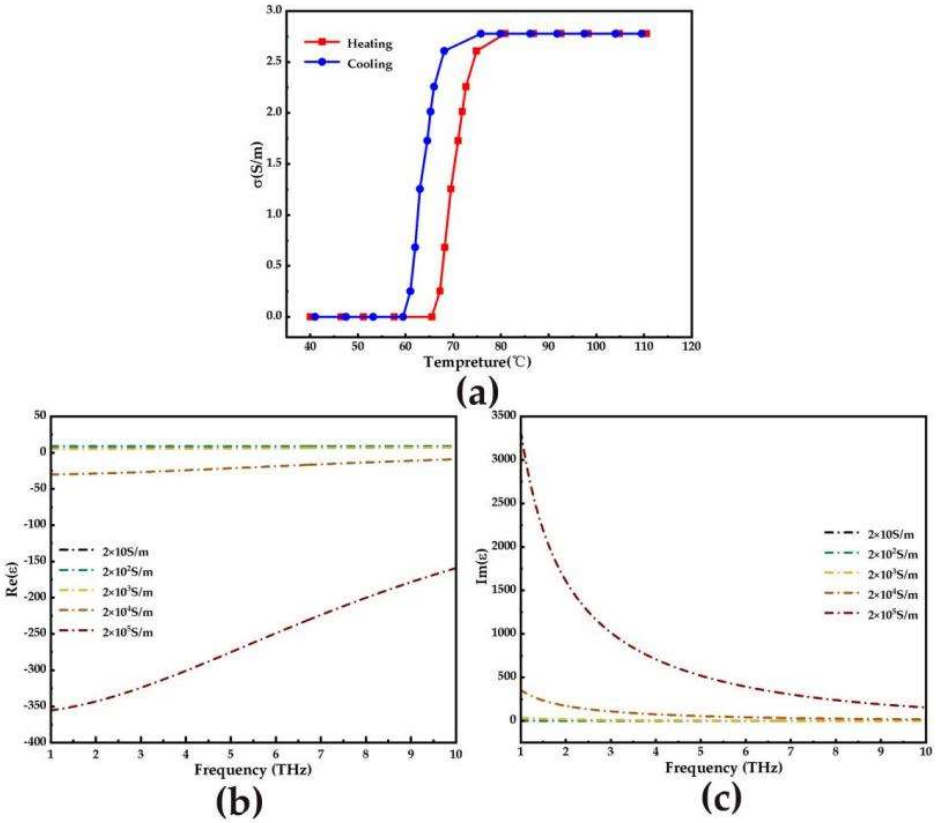Micromachines 14 00201 g002