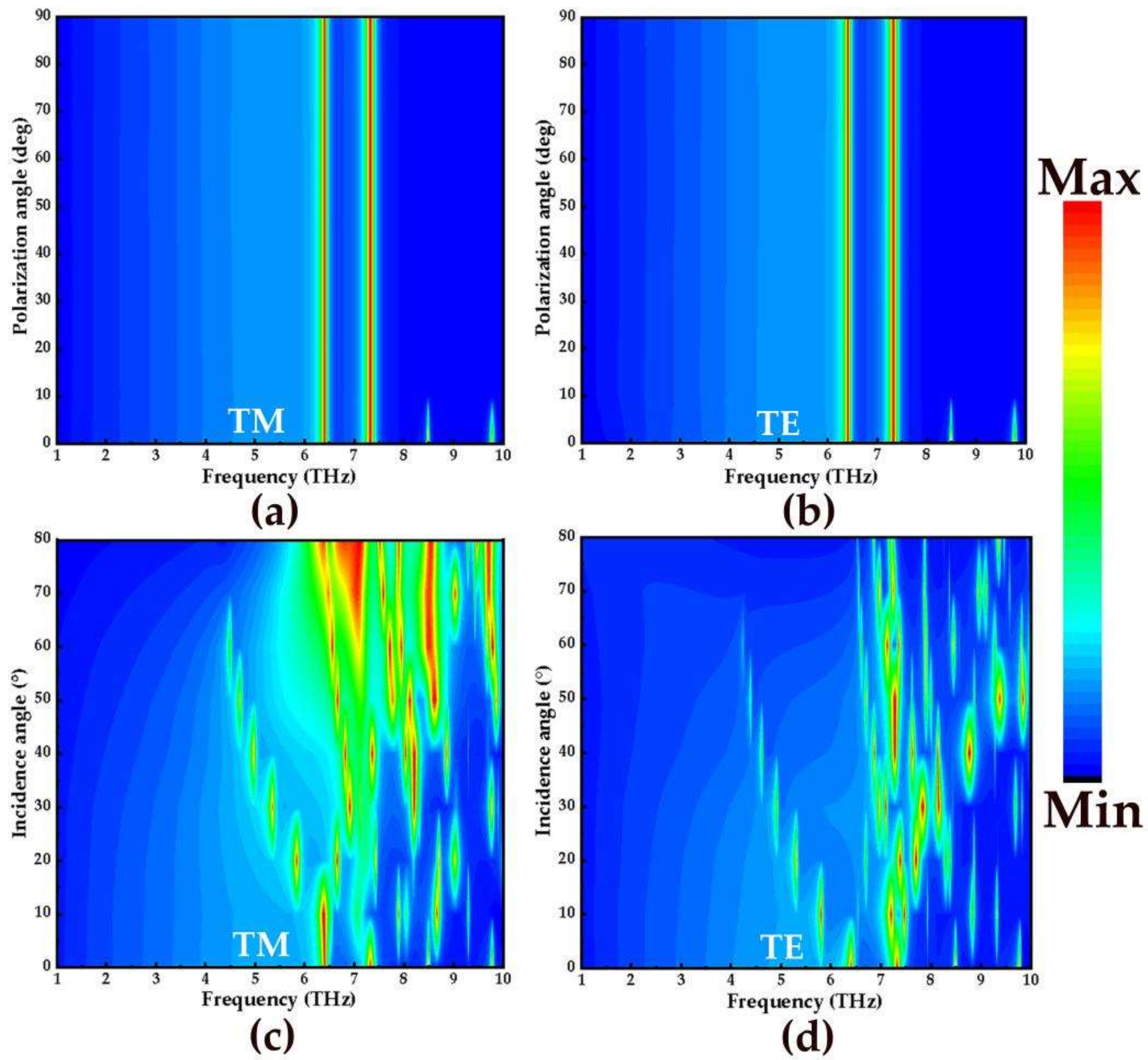 Micromachines 14 00201 g008