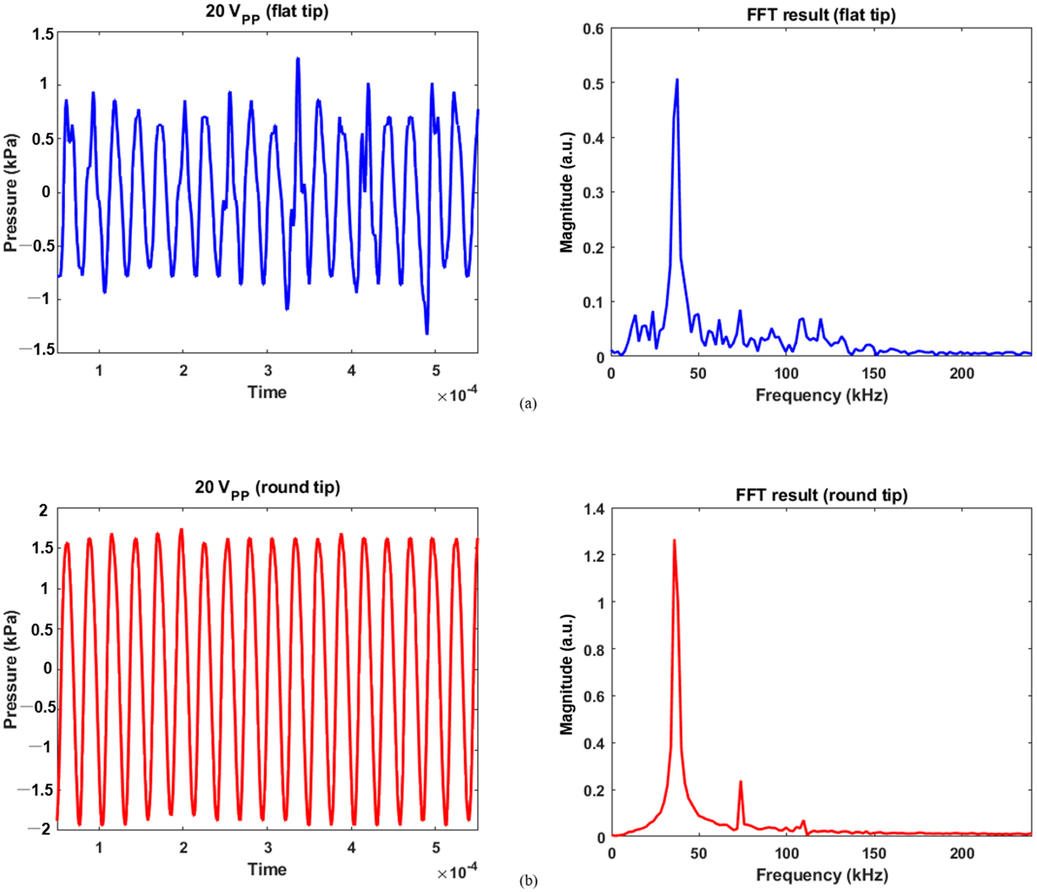 Micromachines 14 00202 g006 Micromachines 14 00202 g006