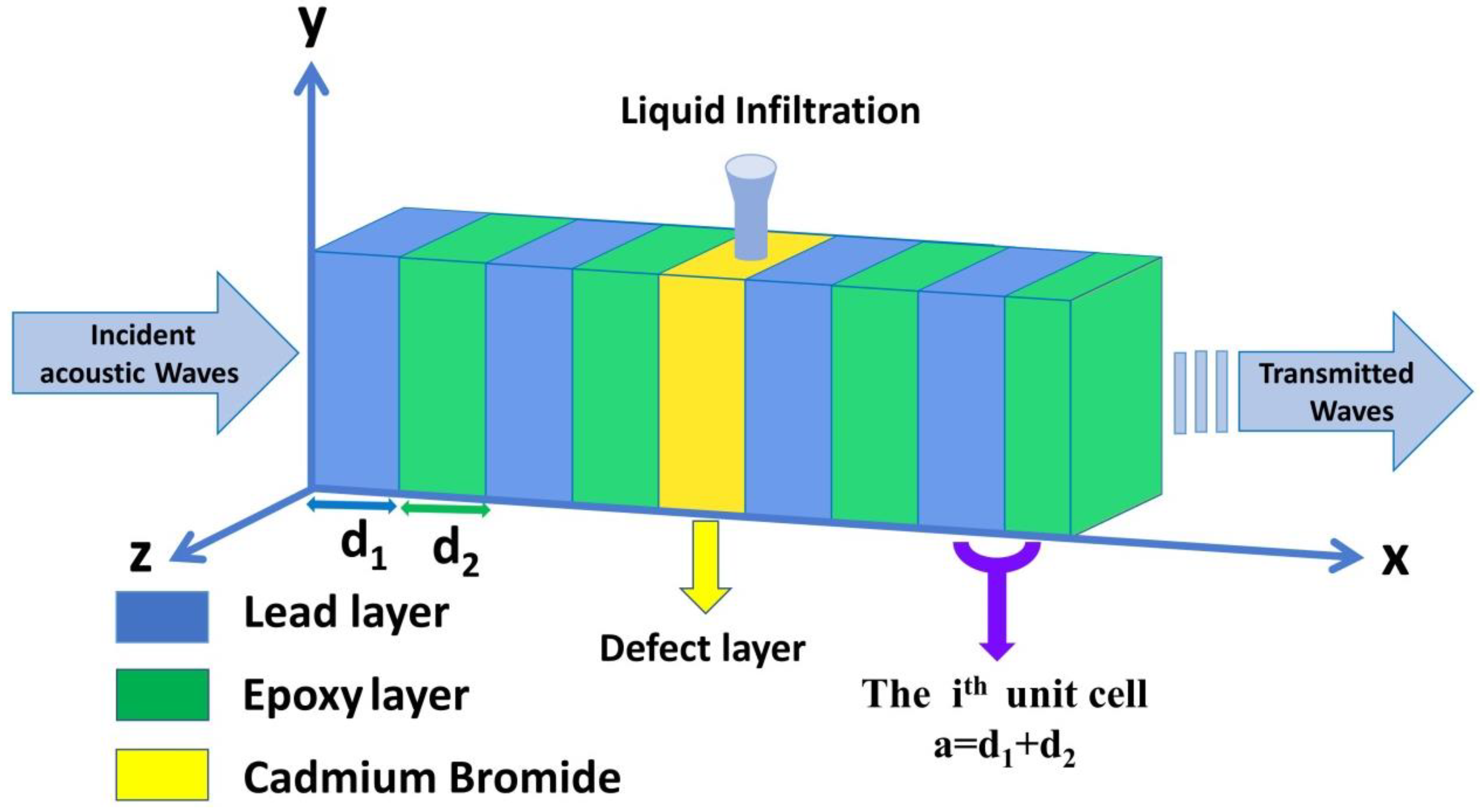 Micromachines 14 00204 g001 Micromachines 14 00204 g001