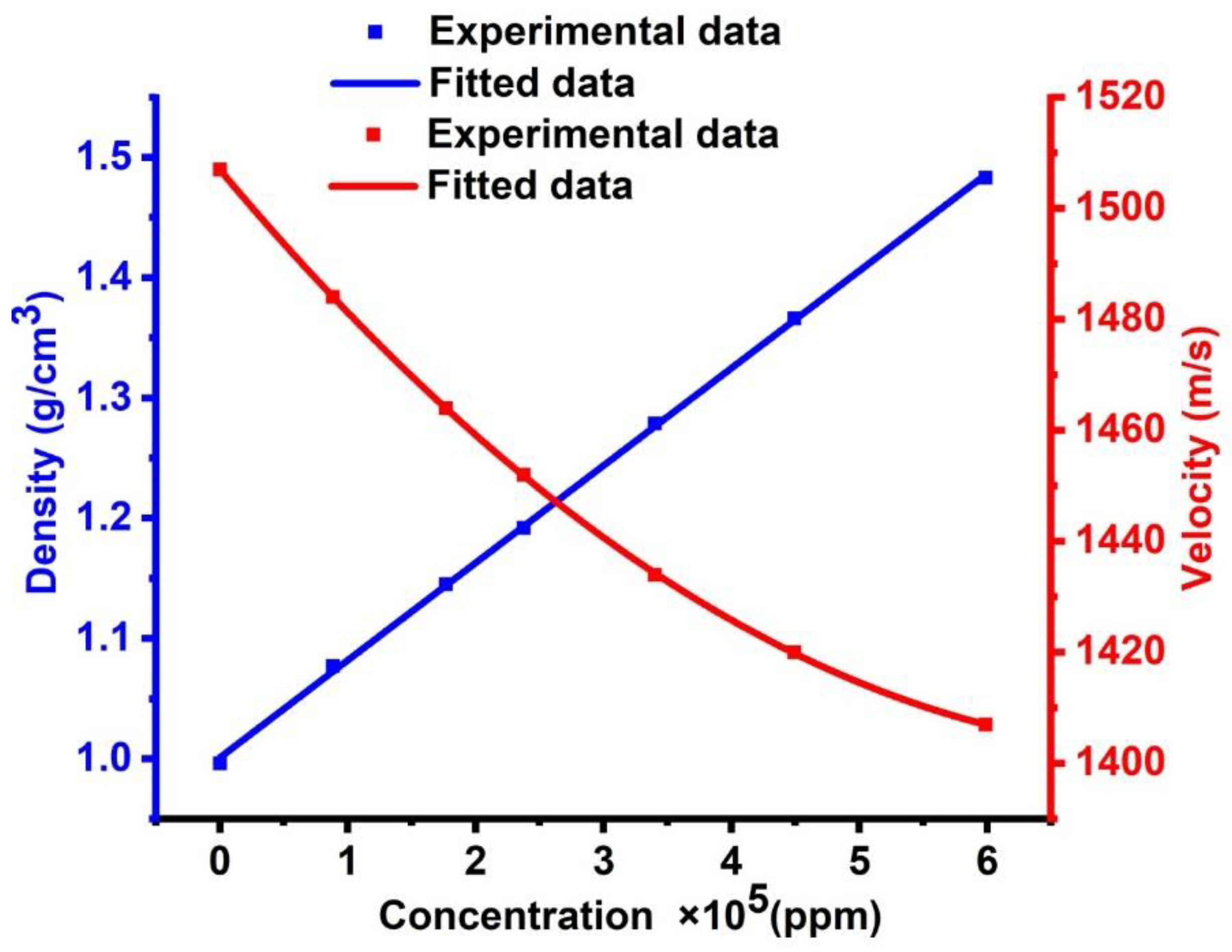 Micromachines 14 00204 g002 Micromachines 14 00204 g002