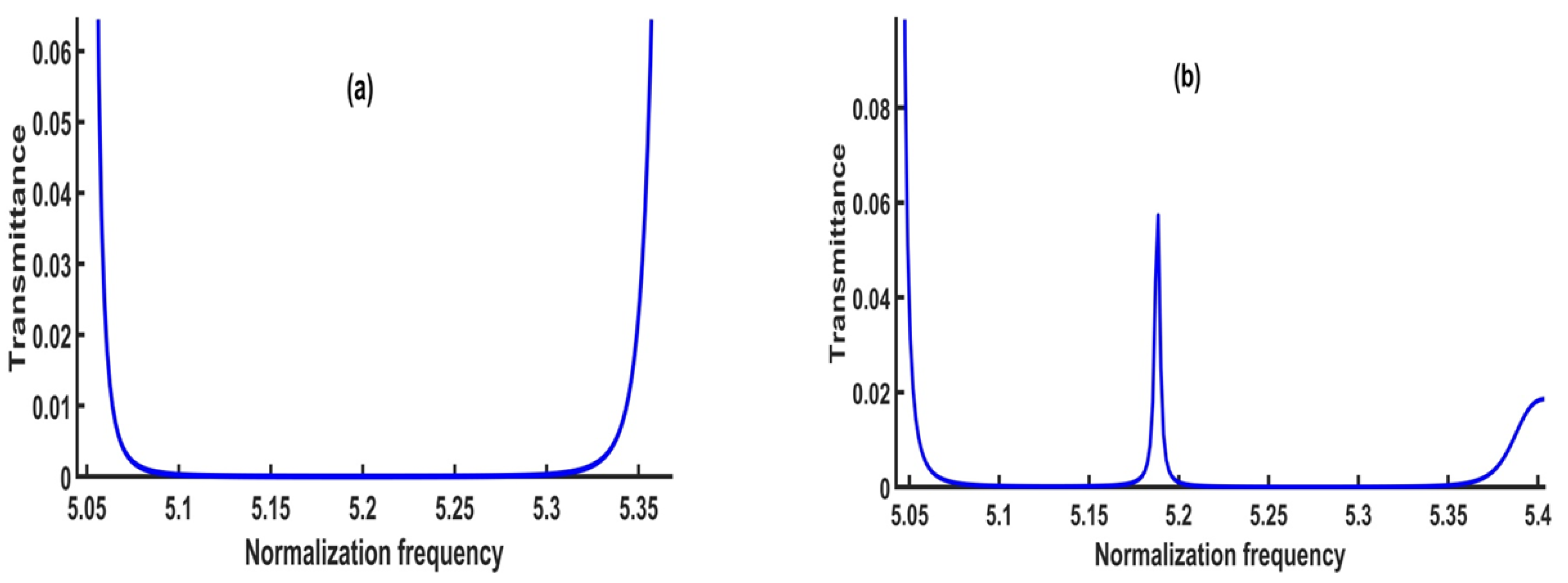 Micromachines 14 00204 g003 Micromachines 14 00204 g003