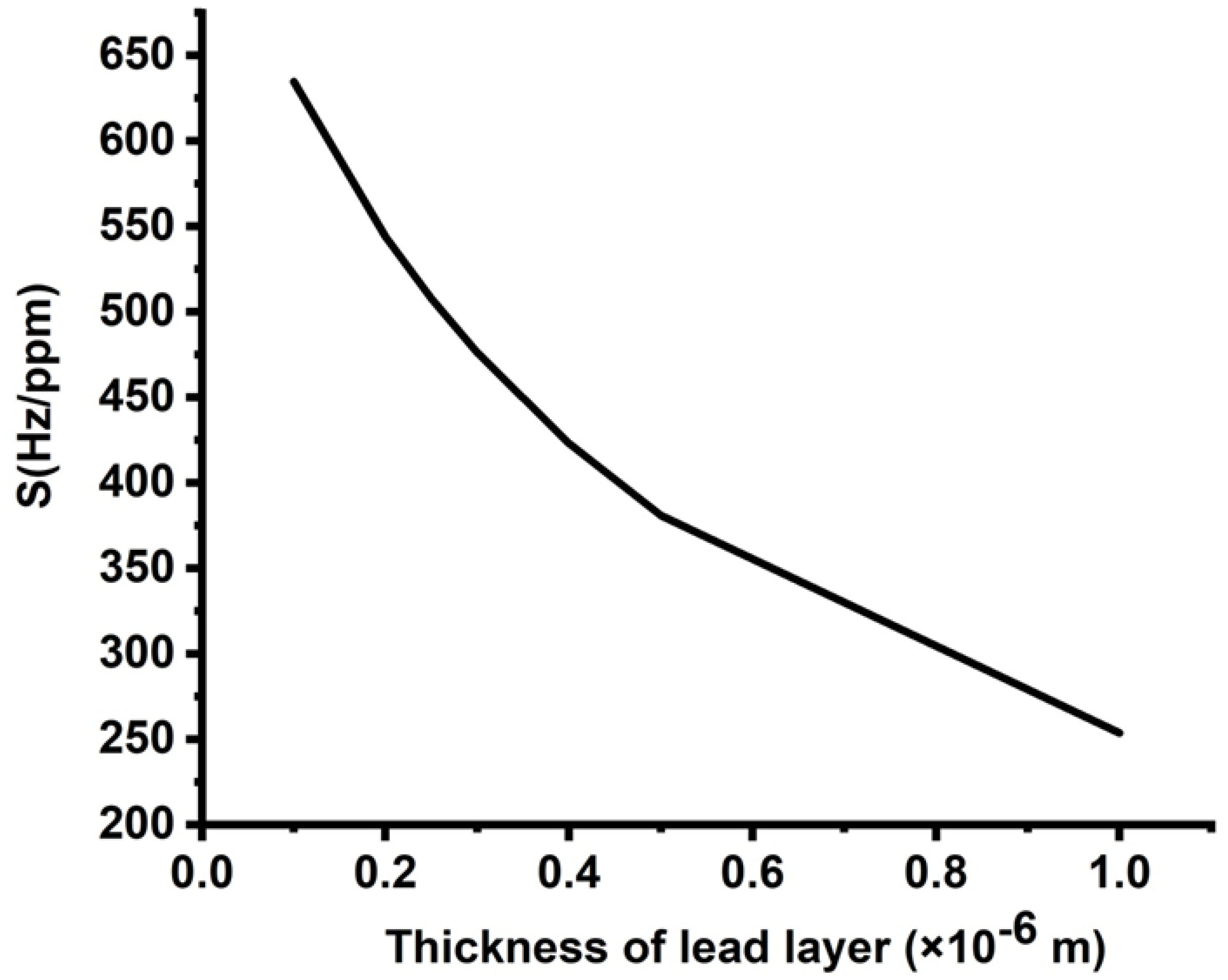 Micromachines 14 00204 g005 Micromachines 14 00204 g005