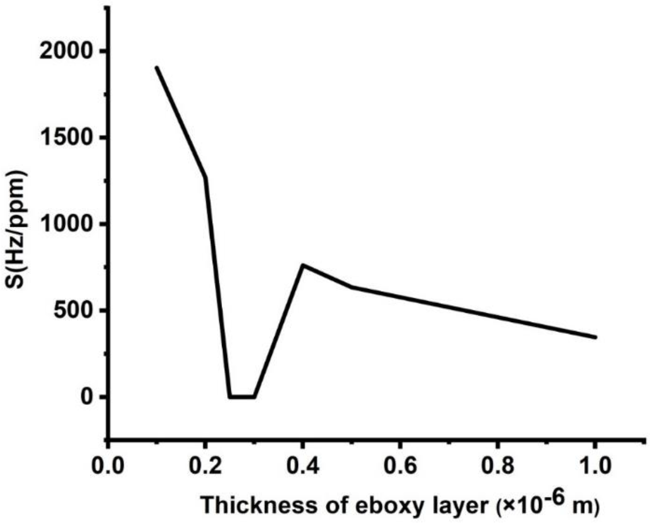 Micromachines 14 00204 g006 Micromachines 14 00204 g006