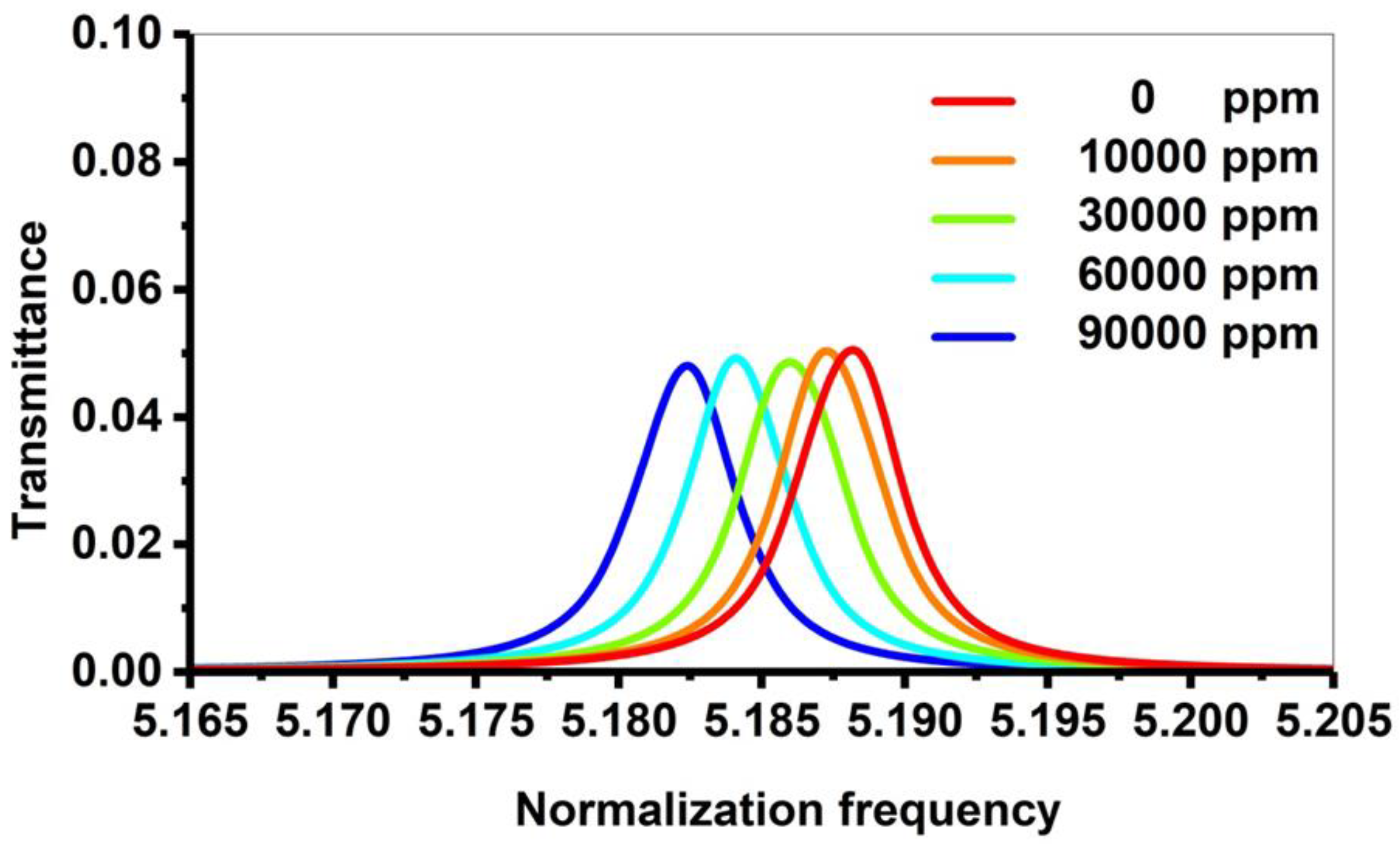 Micromachines 14 00204 g008 Micromachines 14 00204 g008