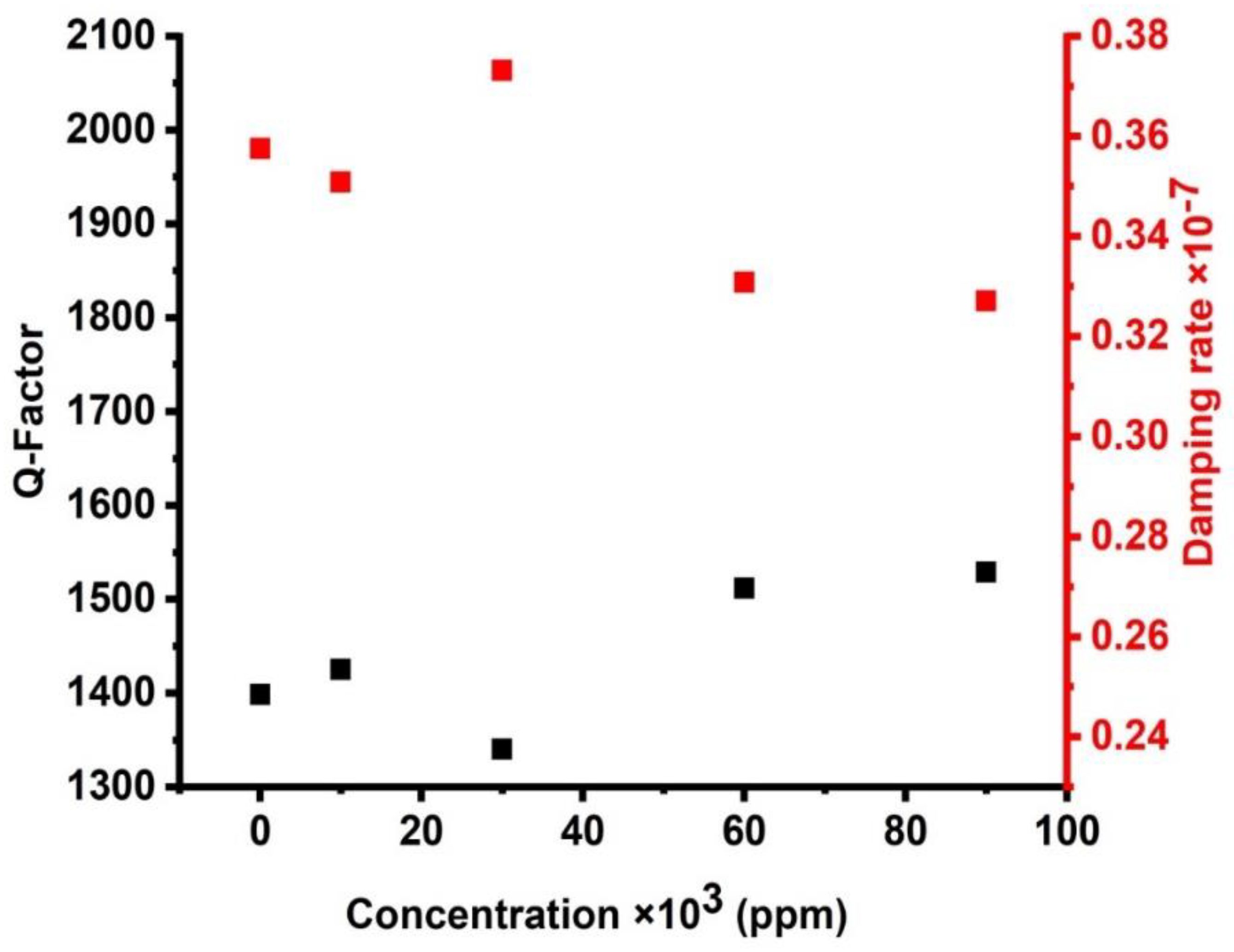 Micromachines 14 00204 g011 Micromachines 14 00204 g011