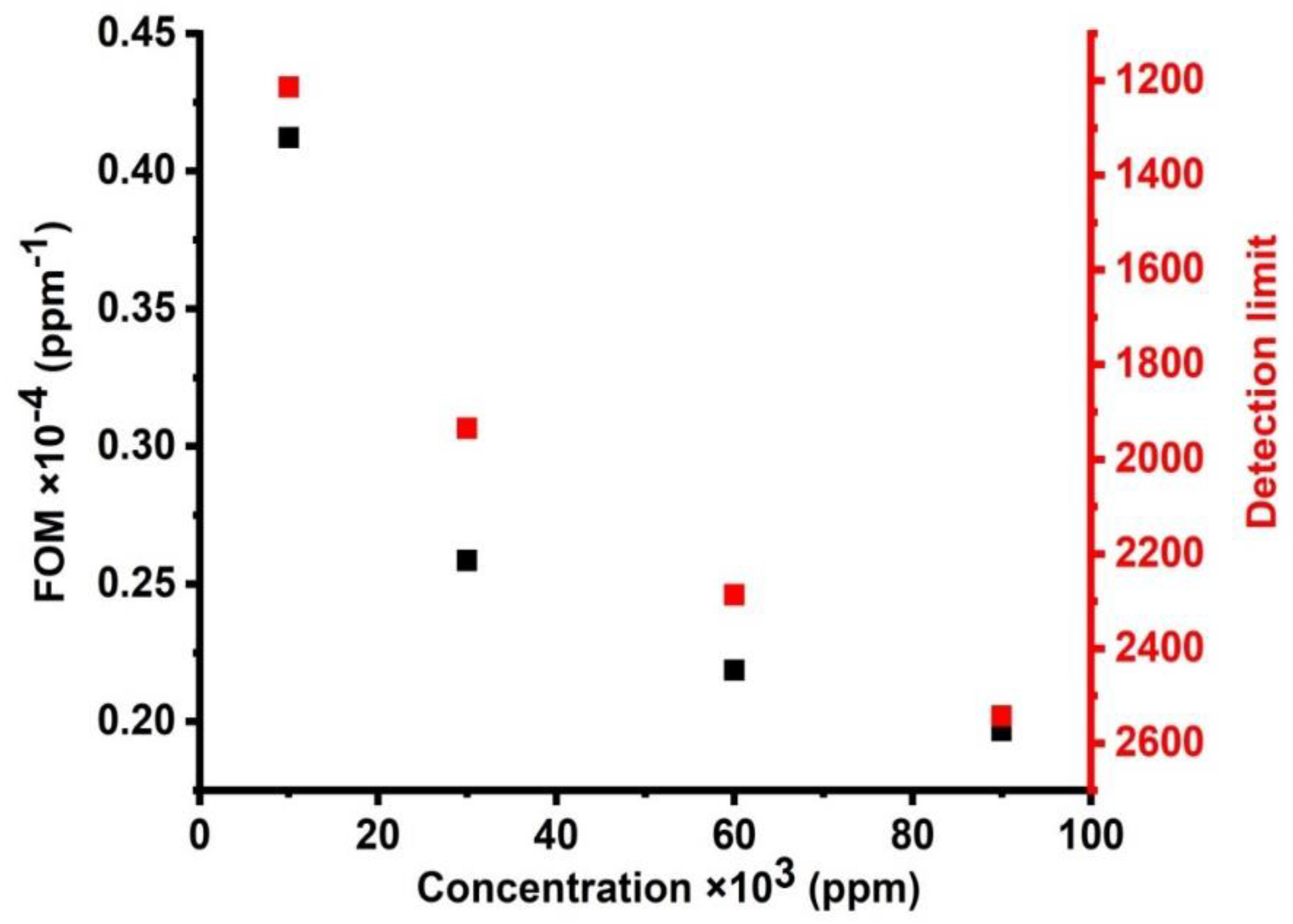 Micromachines 14 00204 g012 Micromachines 14 00204 g012