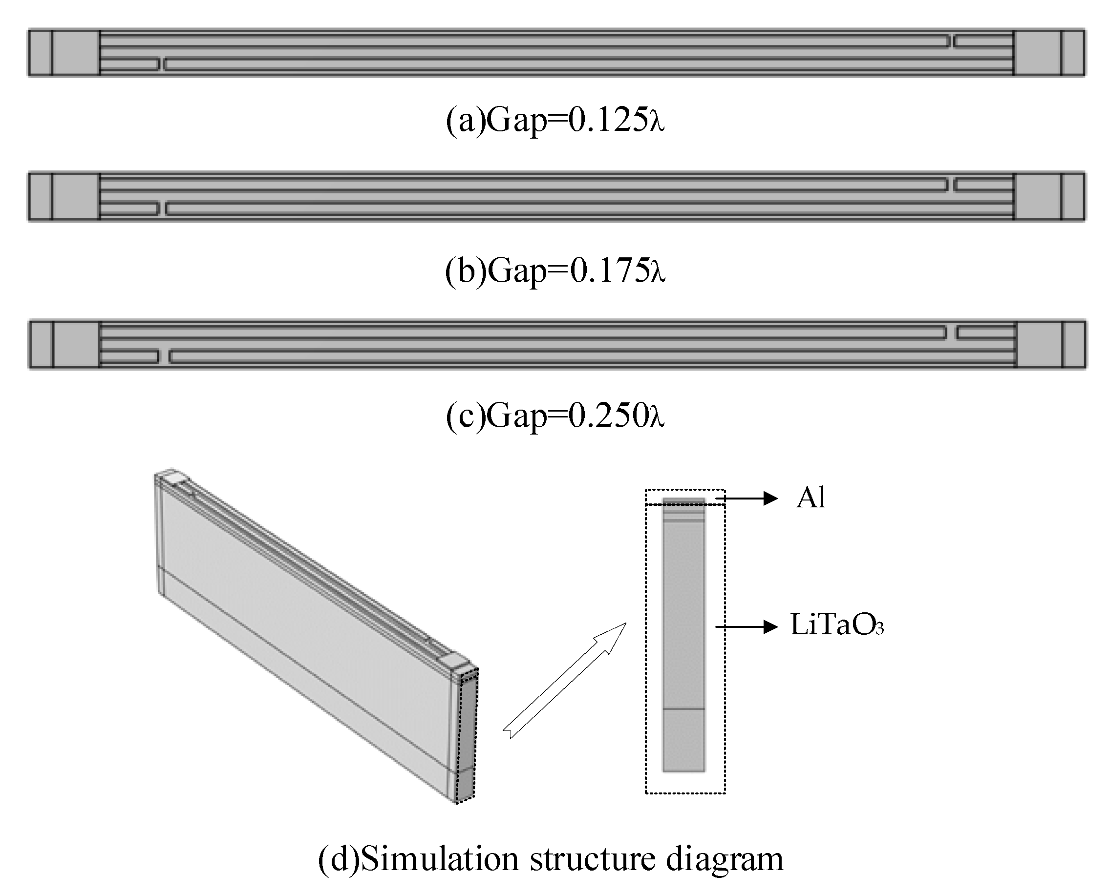 Micromachines 14 00205 g002 Micromachines 14 00205 g002