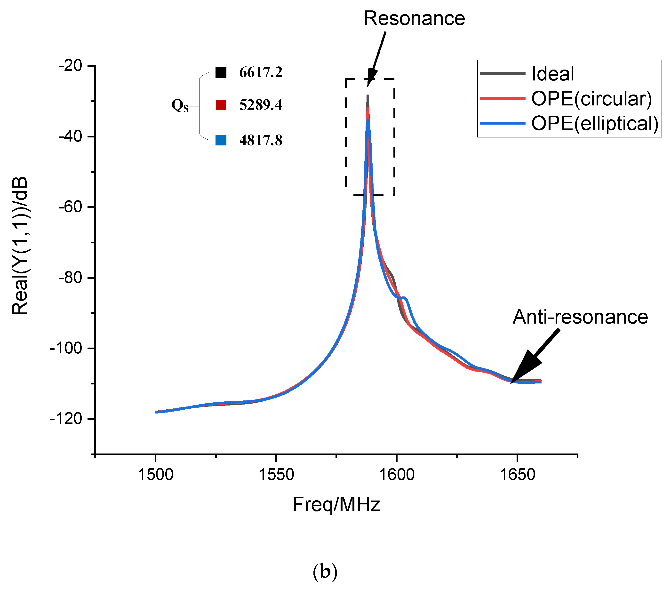 Micromachines 14 00205 g005b Micromachines 14 00205 g005b
