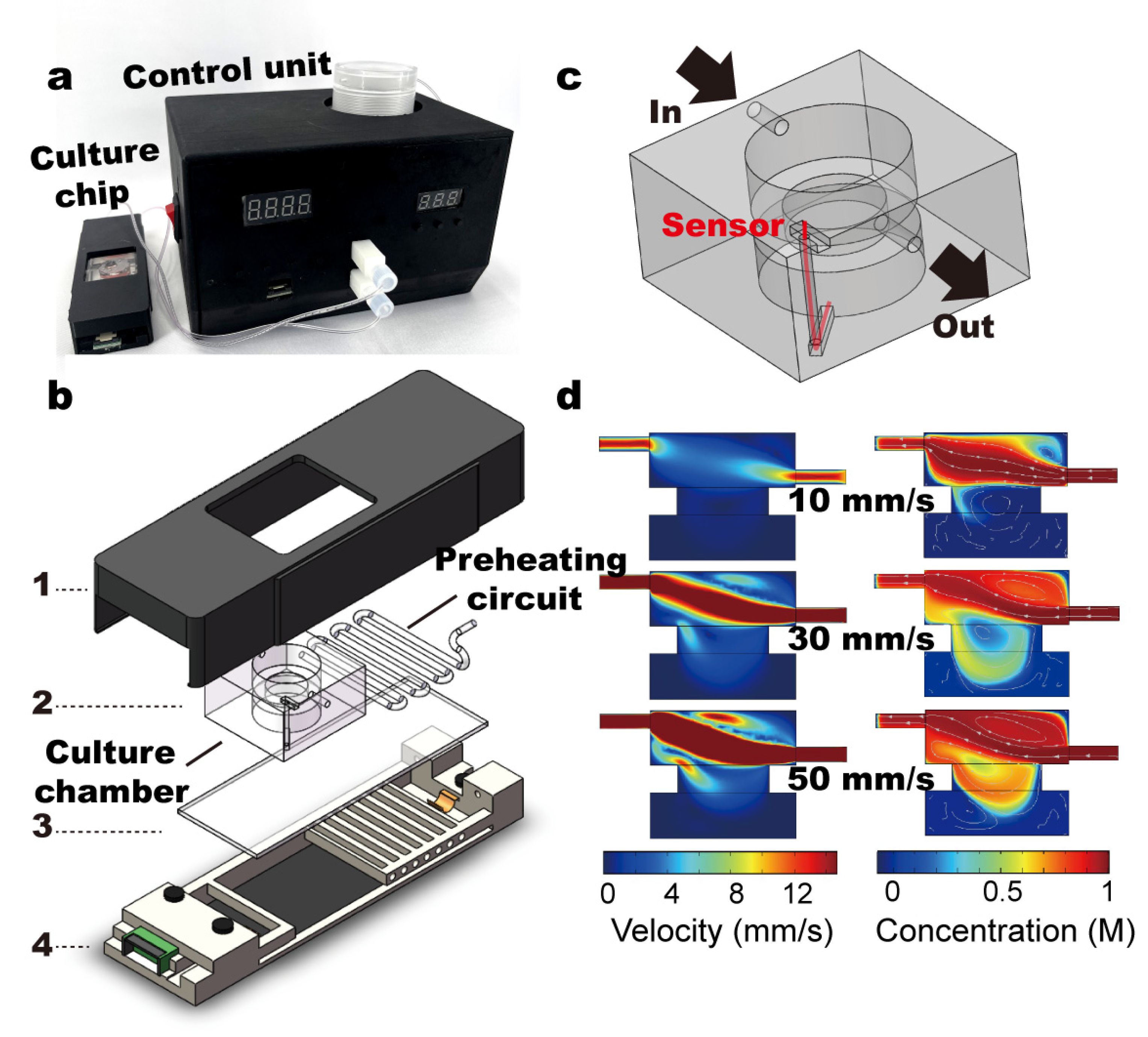 Micromachines 14 00207 g001