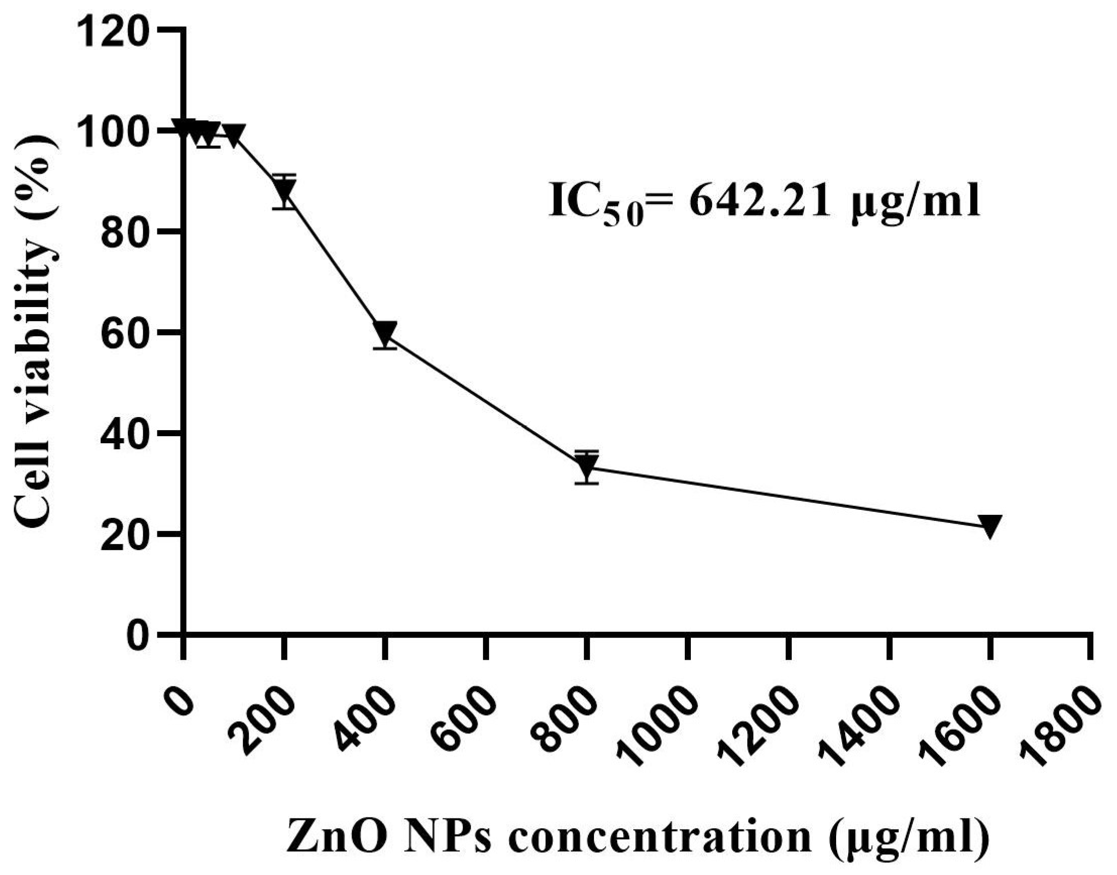 Micromachines 14 00209 g015