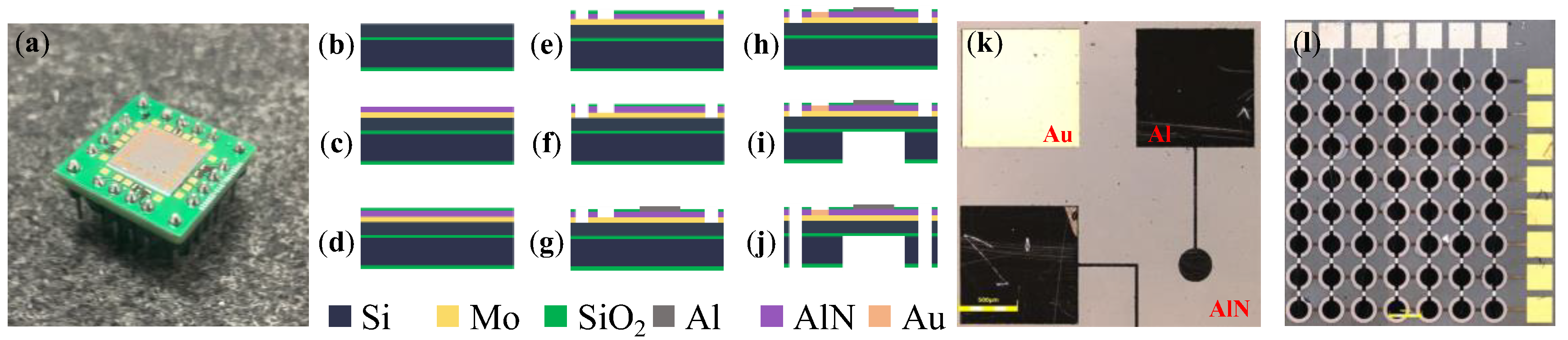 Micromachines 14 00210 g002