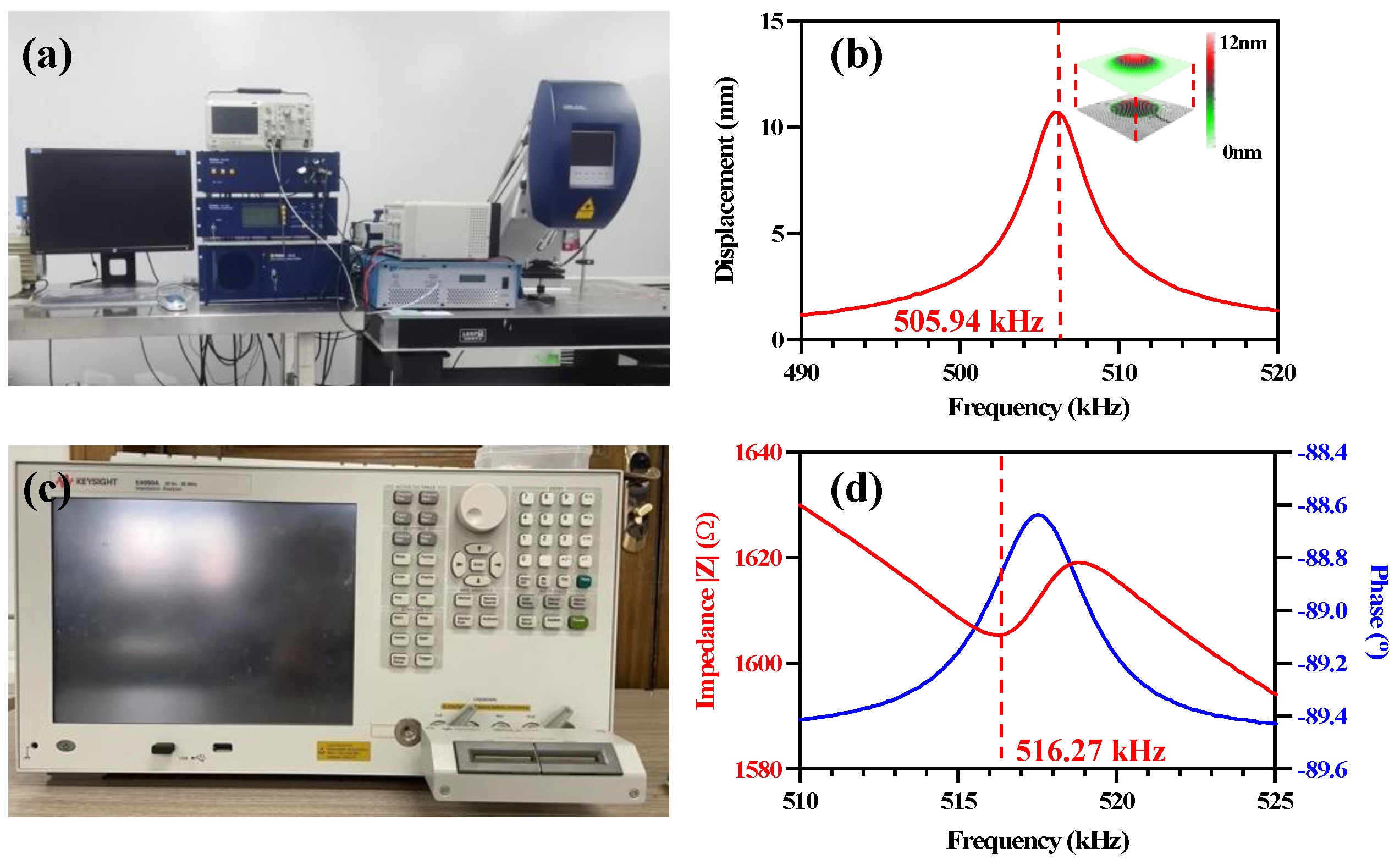 Micromachines 14 00210 g003