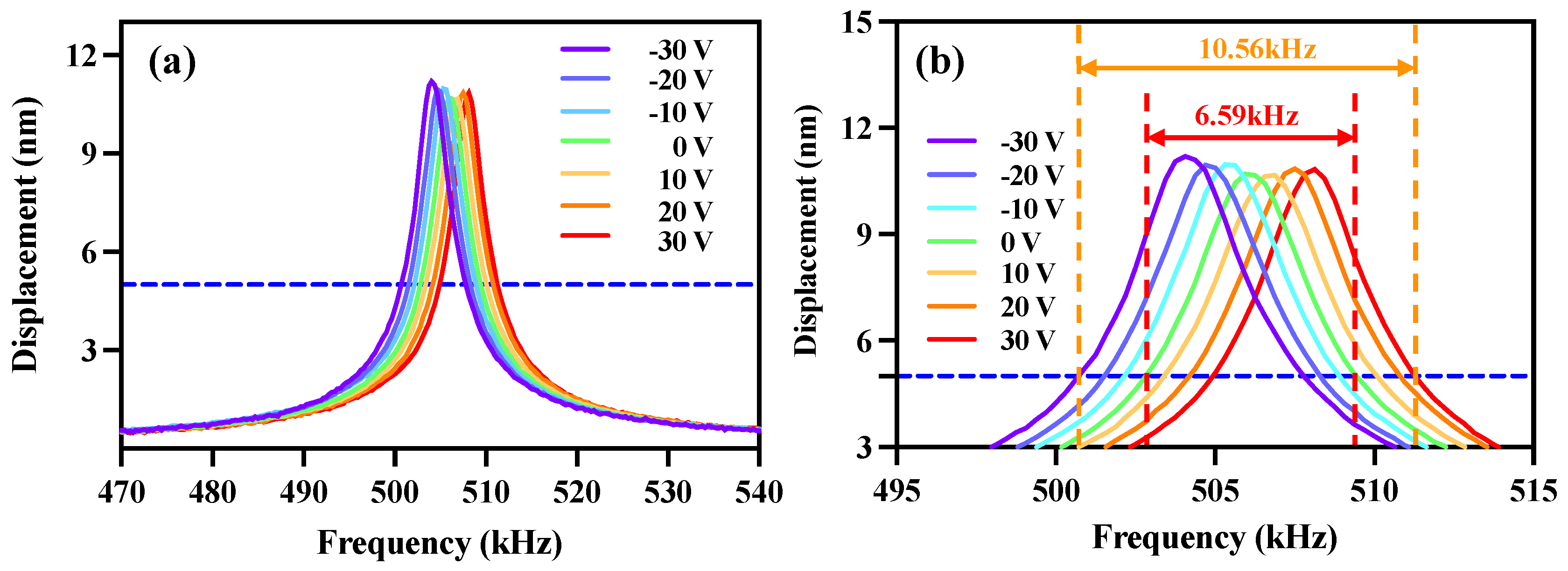 Micromachines 14 00210 g004