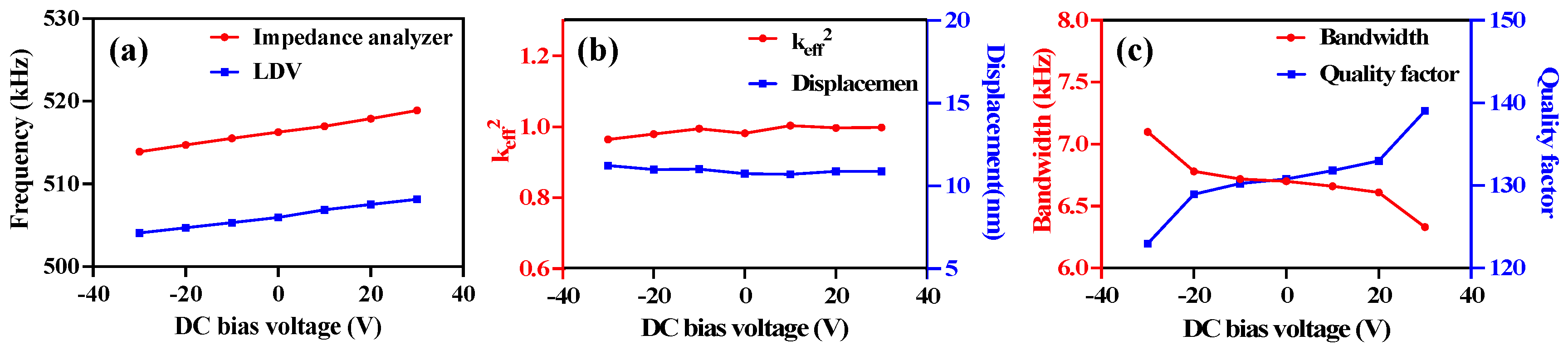 Micromachines 14 00210 g005