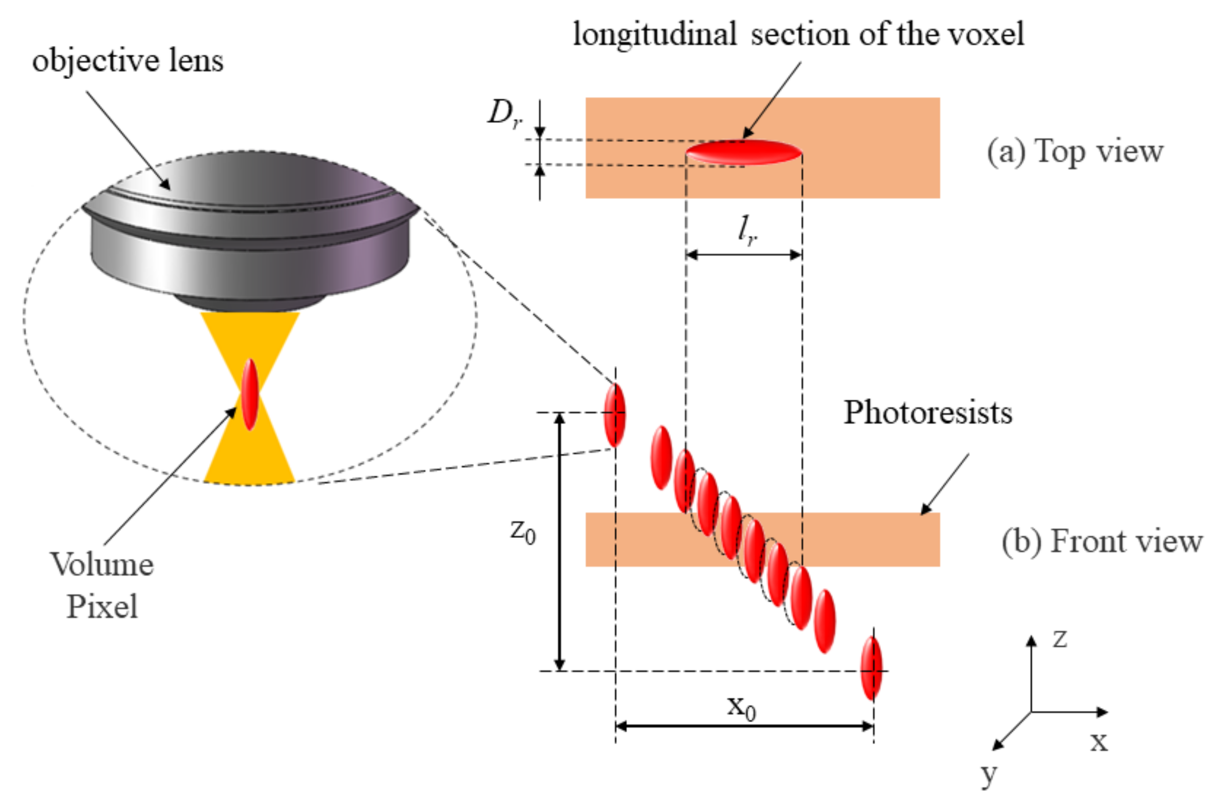Micromachines 14 00212 g003
