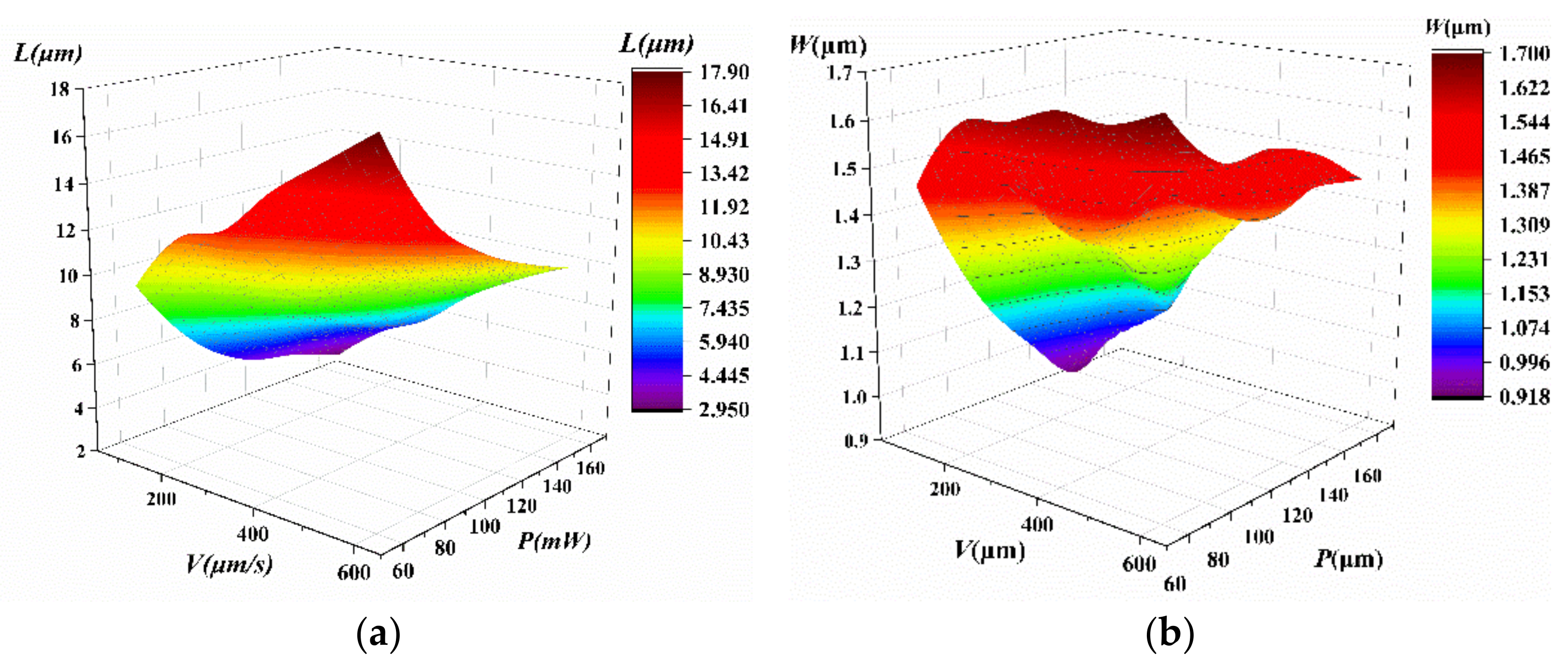 Micromachines 14 00212 g005