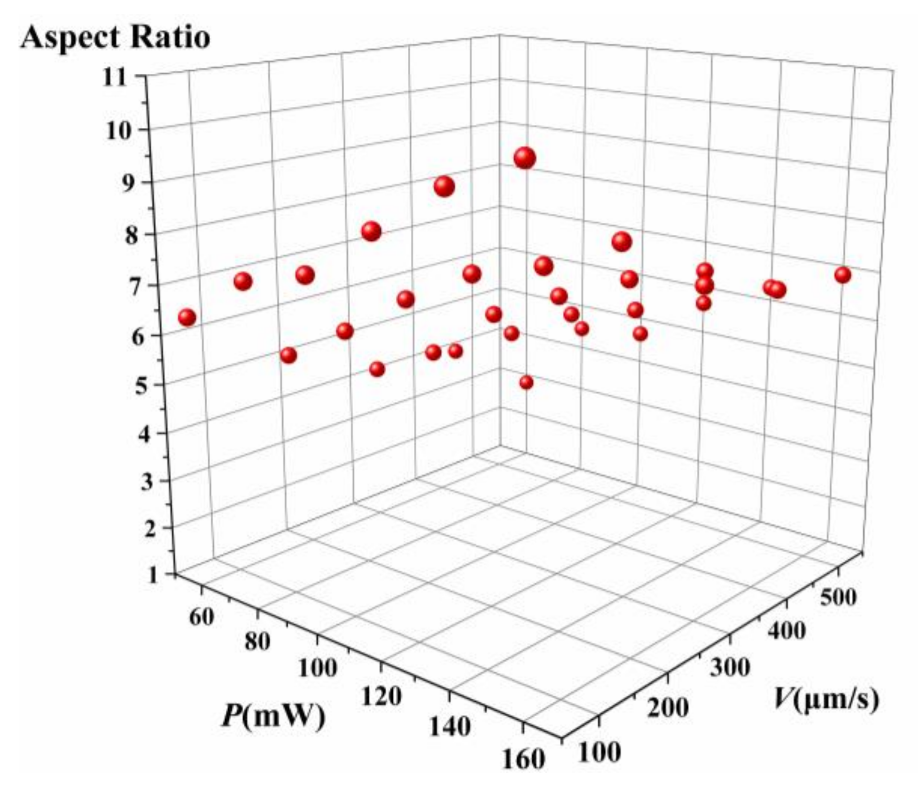 Micromachines 14 00212 g006