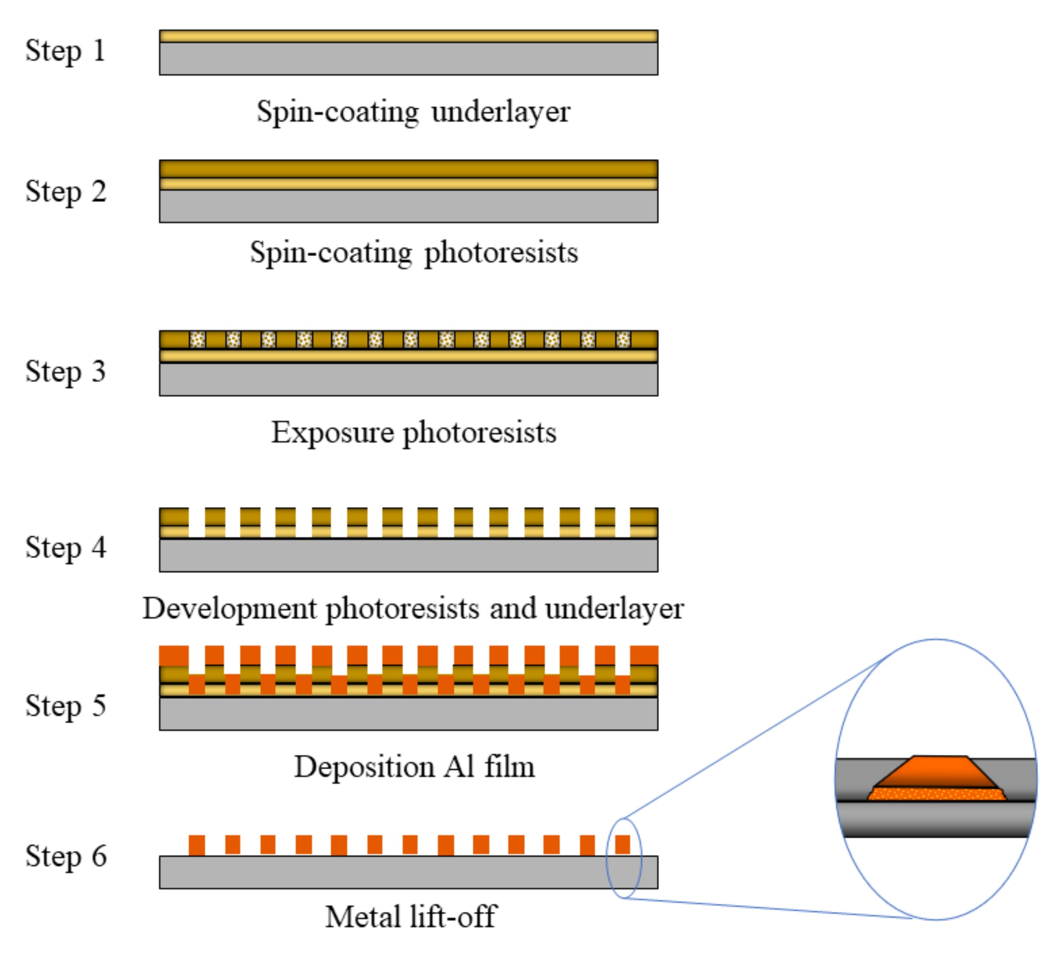 Micromachines 14 00212 g007