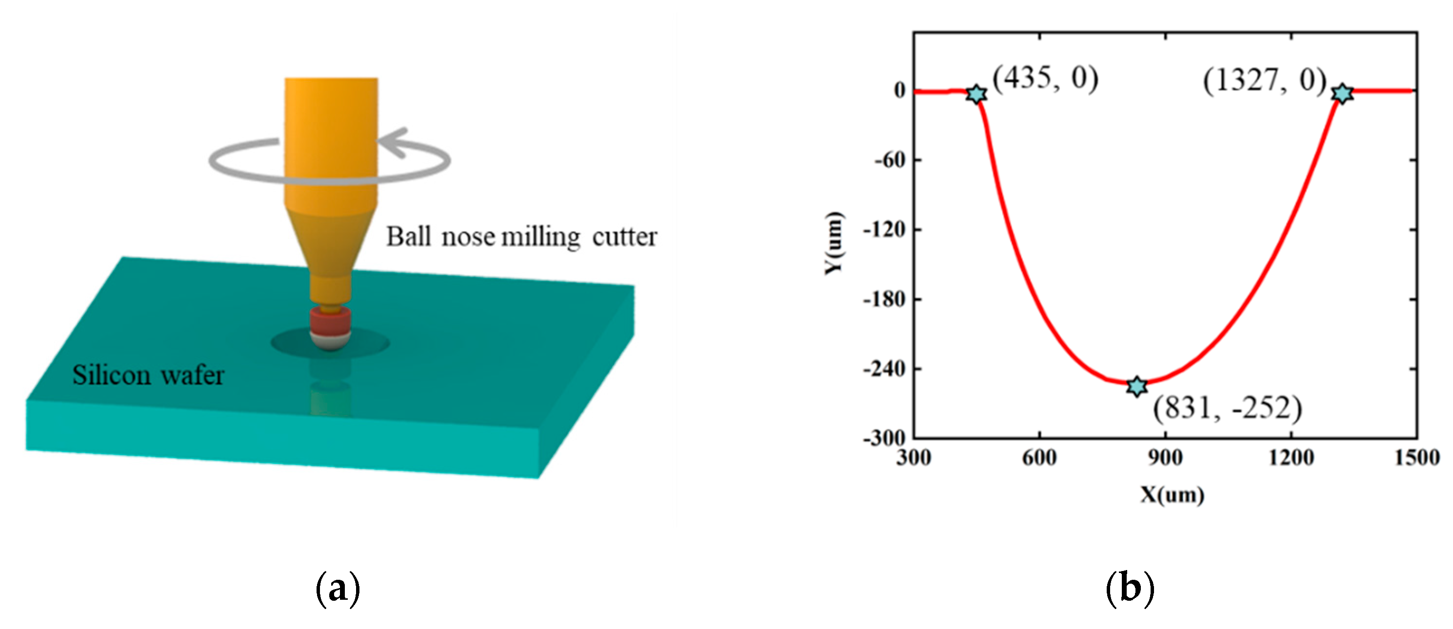 Micromachines 14 00213 g001a Micromachines 14 00213 g001a