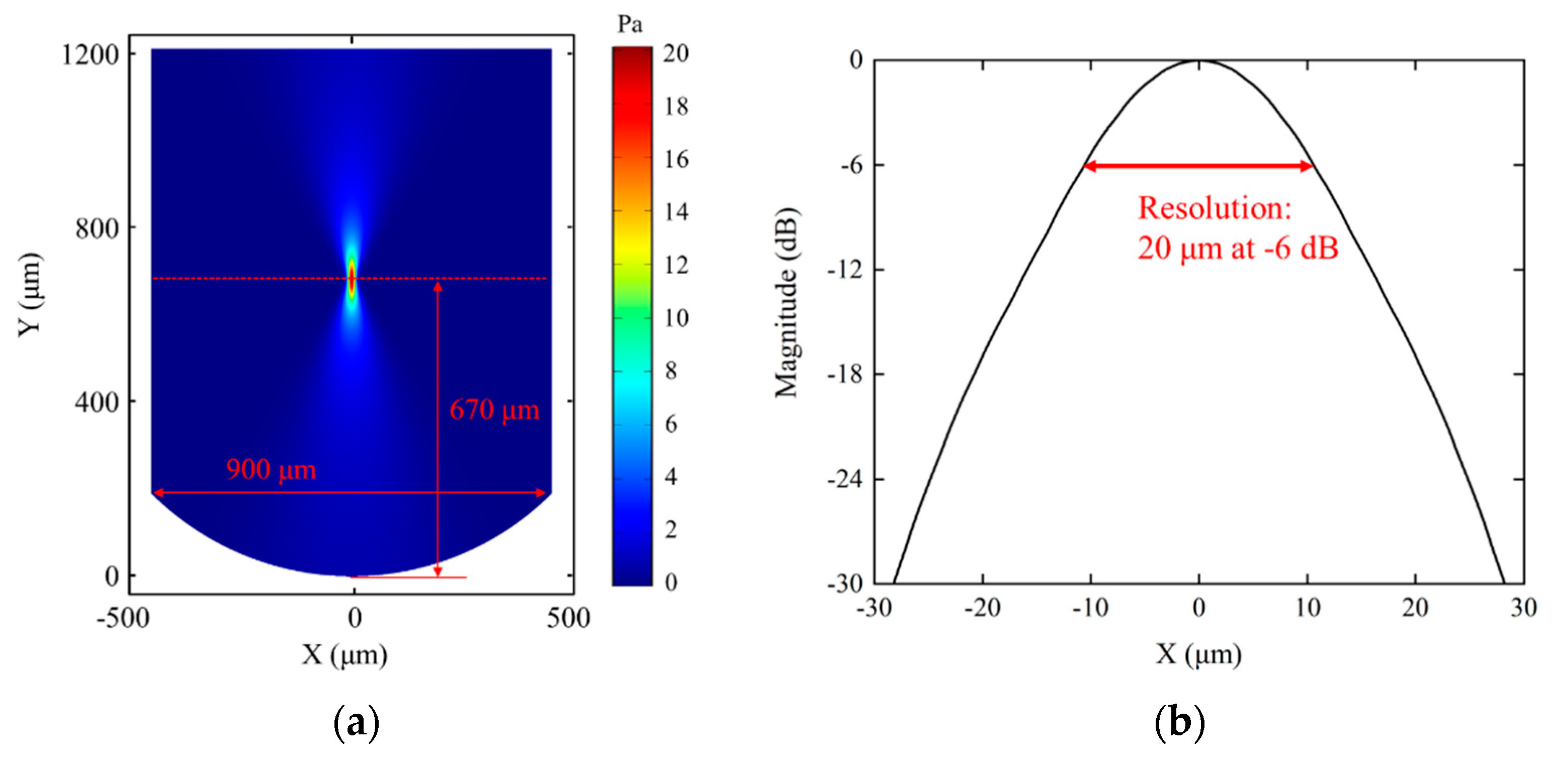 Micromachines 14 00213 g003 Micromachines 14 00213 g003