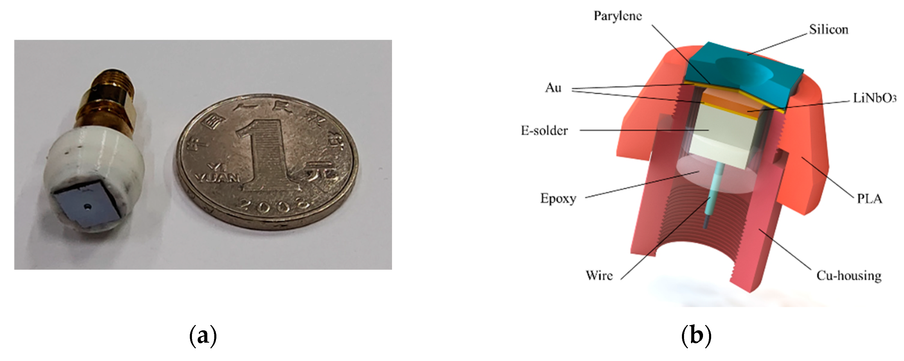 Micromachines 14 00213 g004a Micromachines 14 00213 g004a