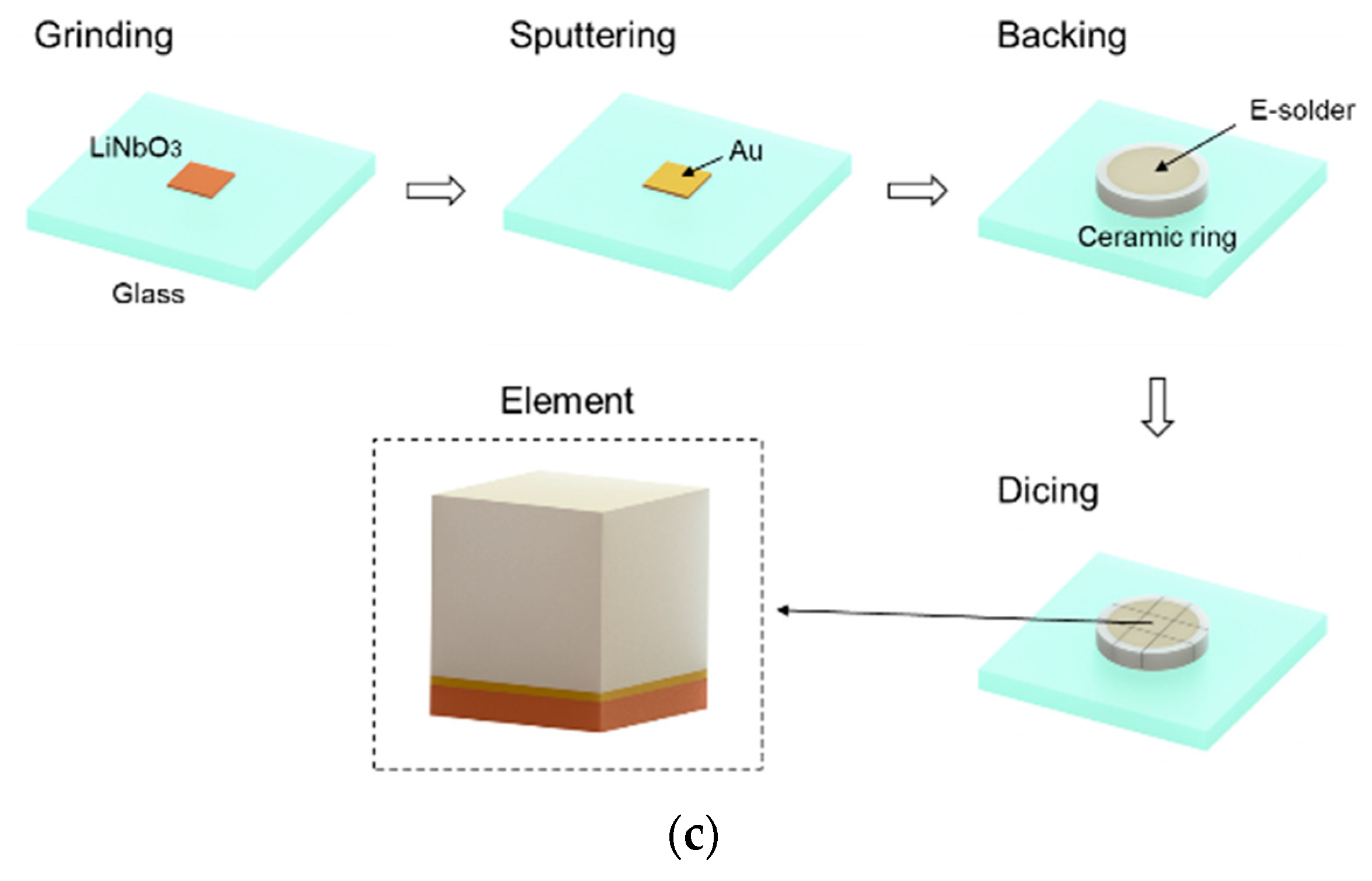 Micromachines 14 00213 g004b Micromachines 14 00213 g004b