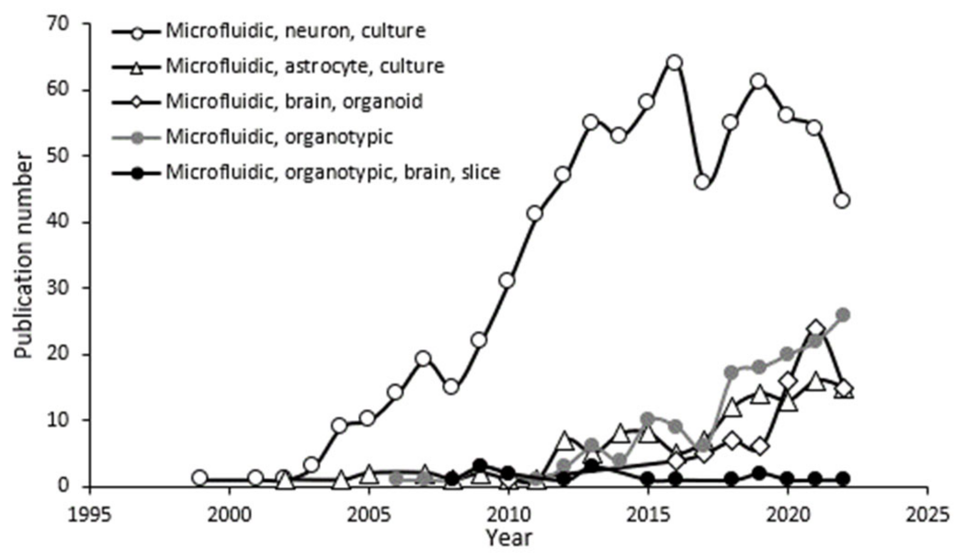 Micromachines 14 00214 g001 Micromachines 14 00214 g001