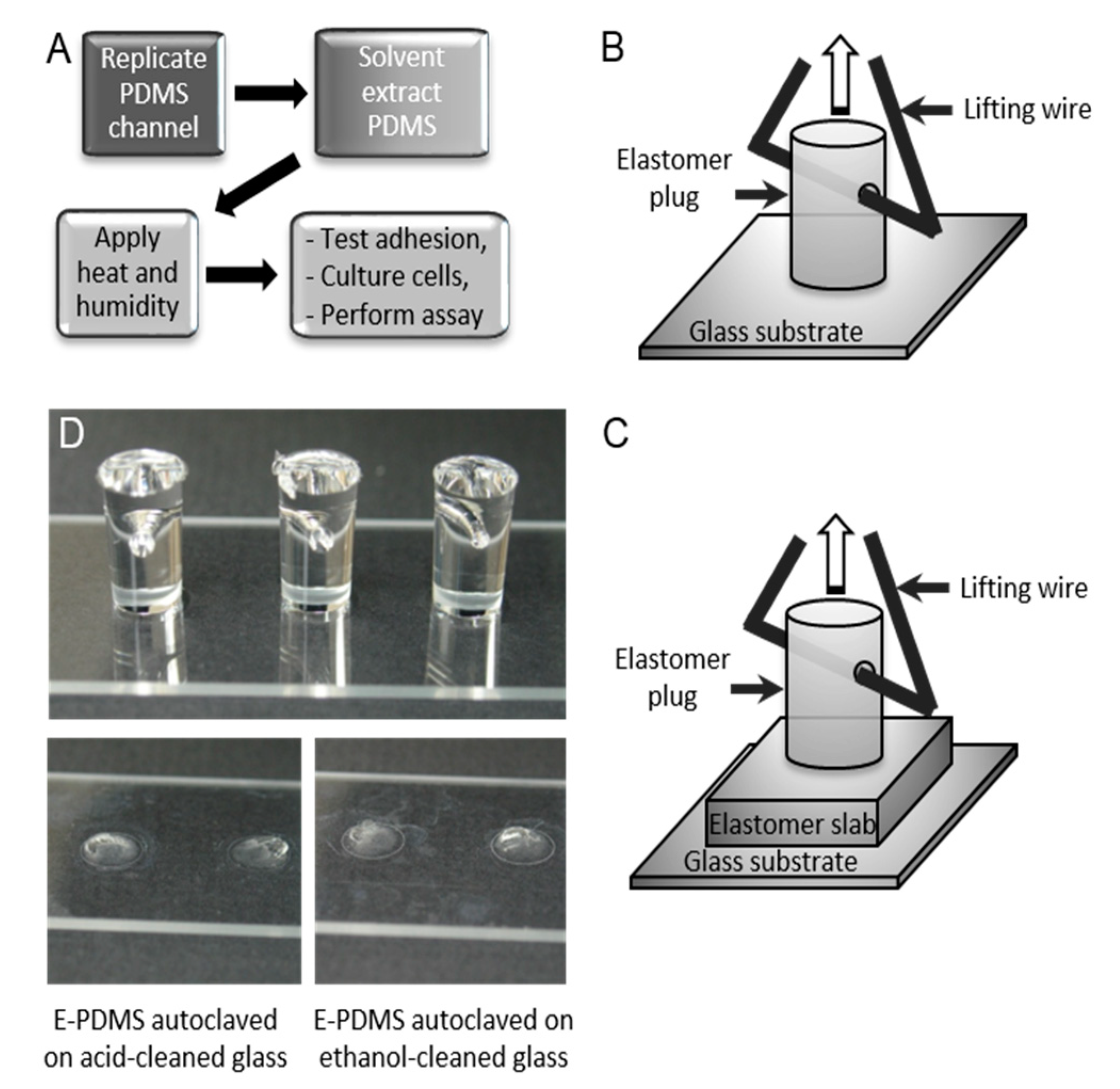 Micromachines 14 00214 g002 Micromachines 14 00214 g002