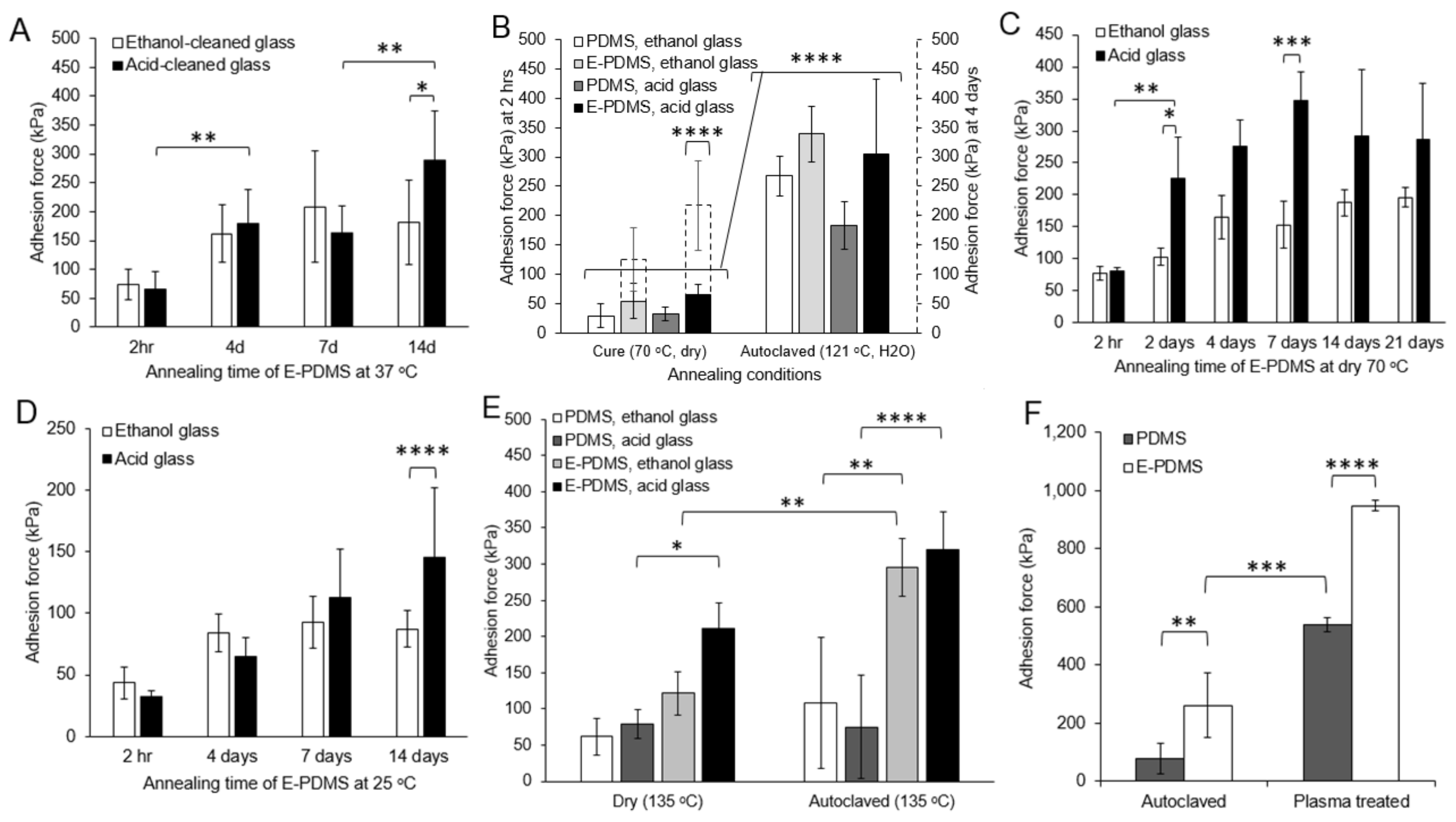 Micromachines 14 00214 g003 Micromachines 14 00214 g003