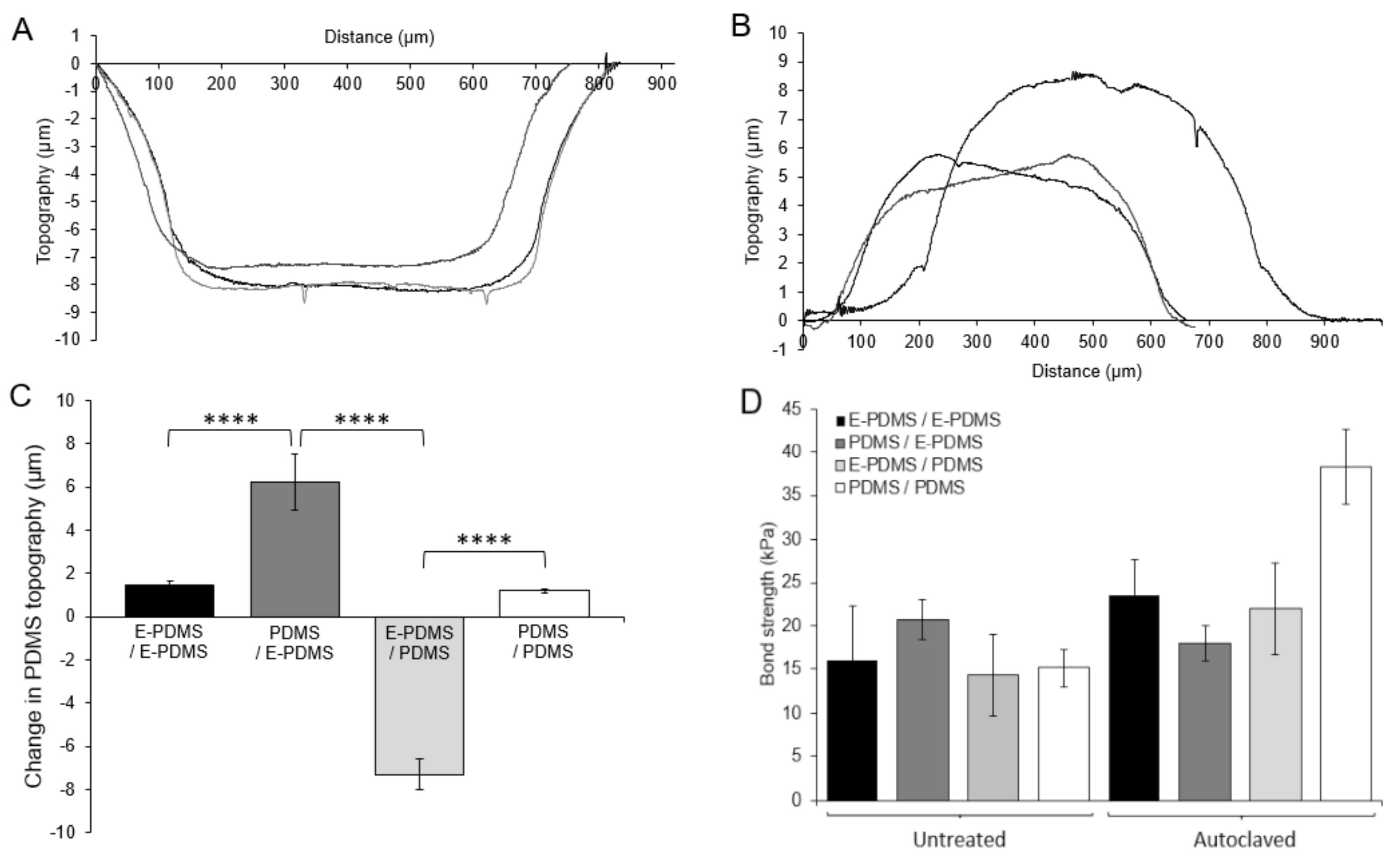Micromachines 14 00214 g004 Micromachines 14 00214 g004