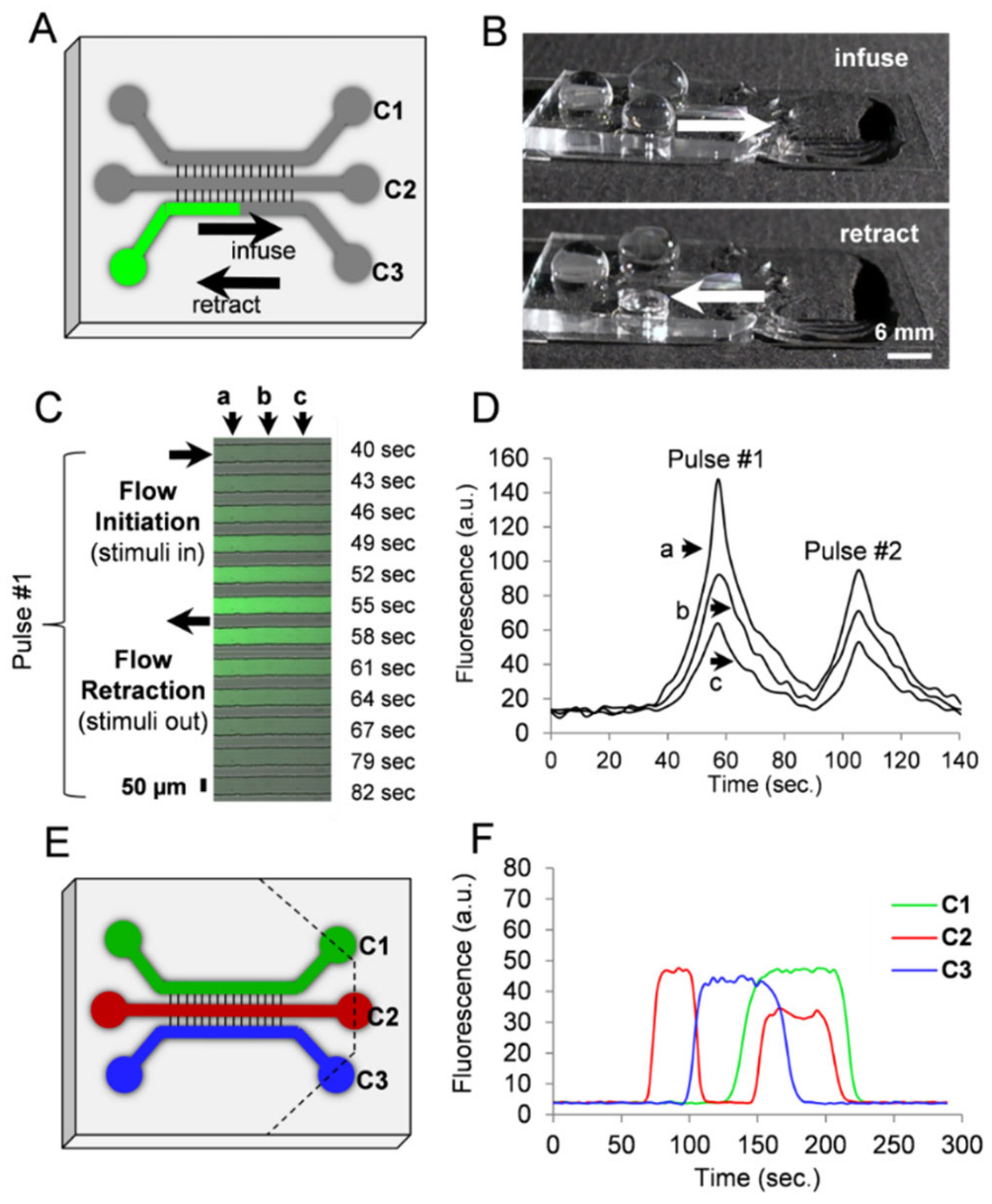 Micromachines 14 00214 g006 Micromachines 14 00214 g006